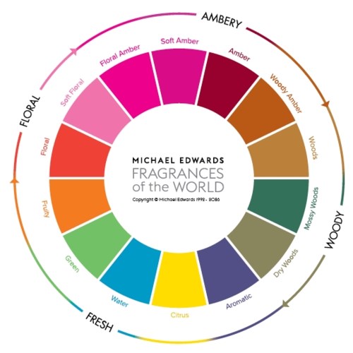 Michael Edwards Fragrances of the World | lyko.com