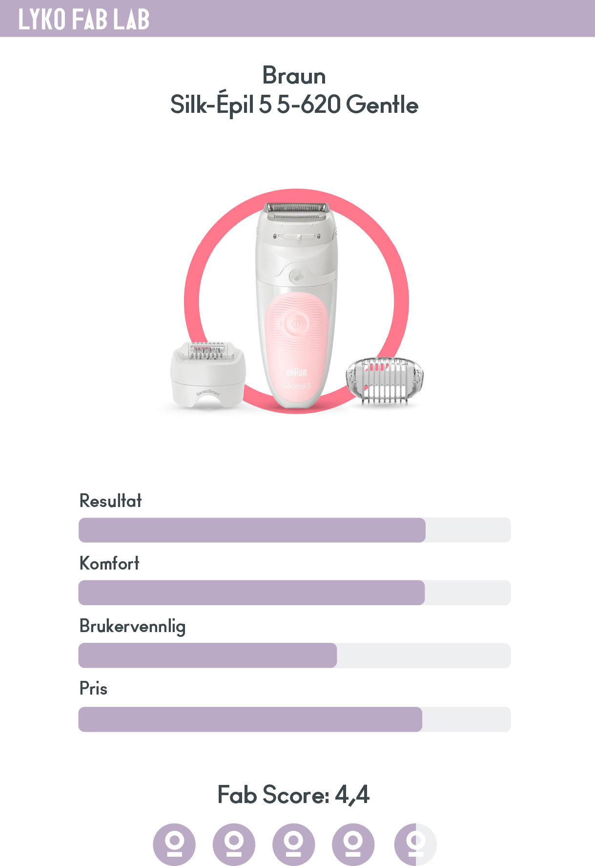 Hvilken epilator fra Braun er best? | lyko.com