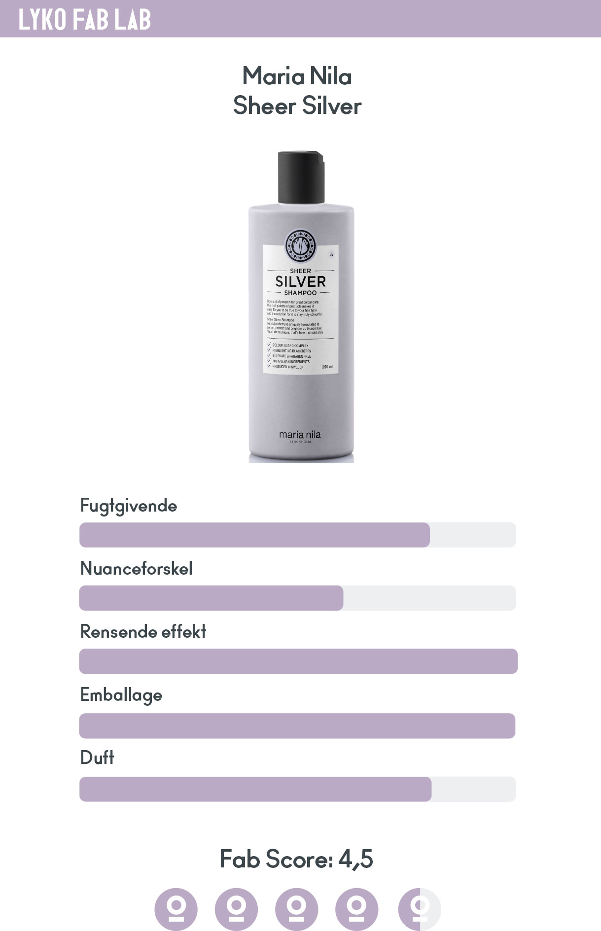 Silver shampoo, er bedst i test! | lyko.com