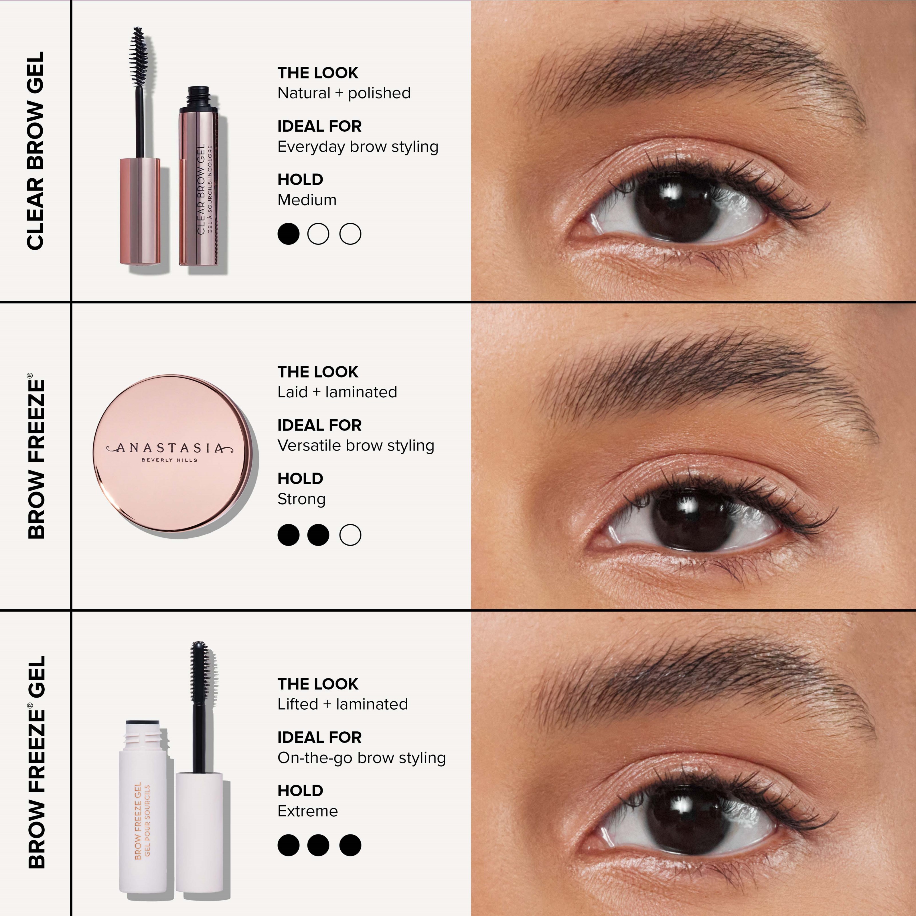 Anastasia Beverly Hills Deluxe Mini Brow Freeze Gel - żel do brwi w we (obrázok 9)