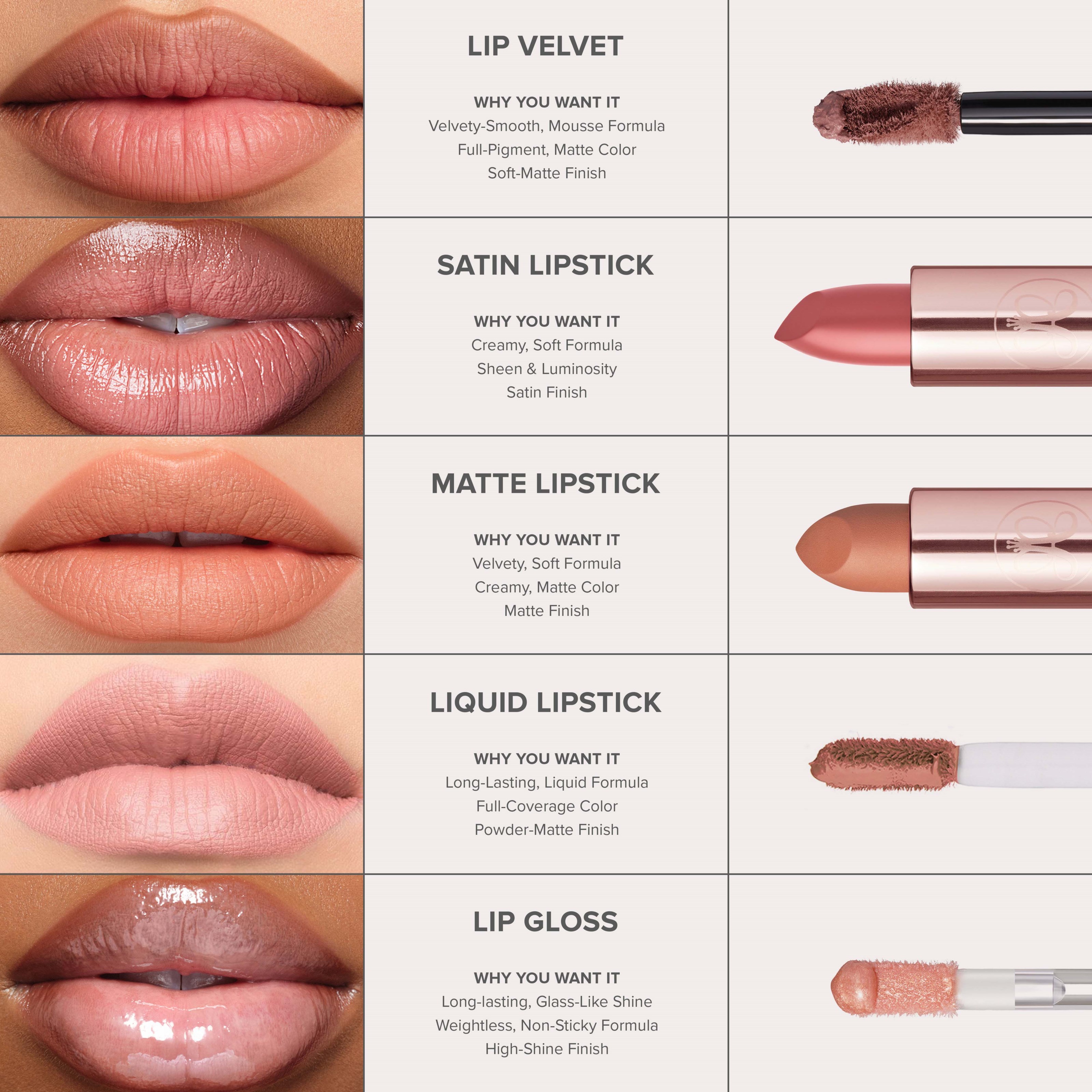 Anastasia Beverly Hills Lip Velvet - pomadka do ust Kiss (obrázok 6)