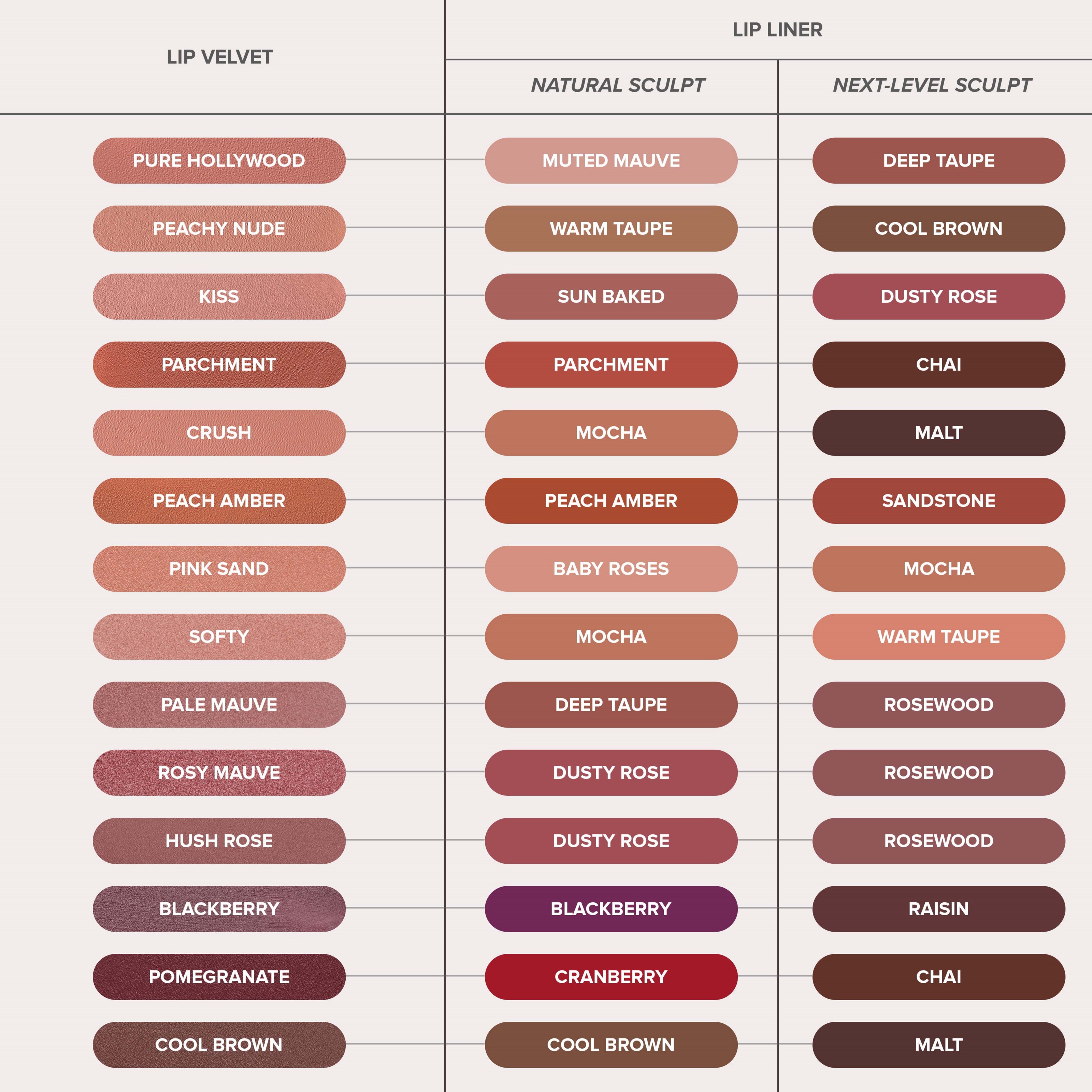 Anastasia Beverly Hills Lip Velvet Rosy Mauve (obrázok 4)