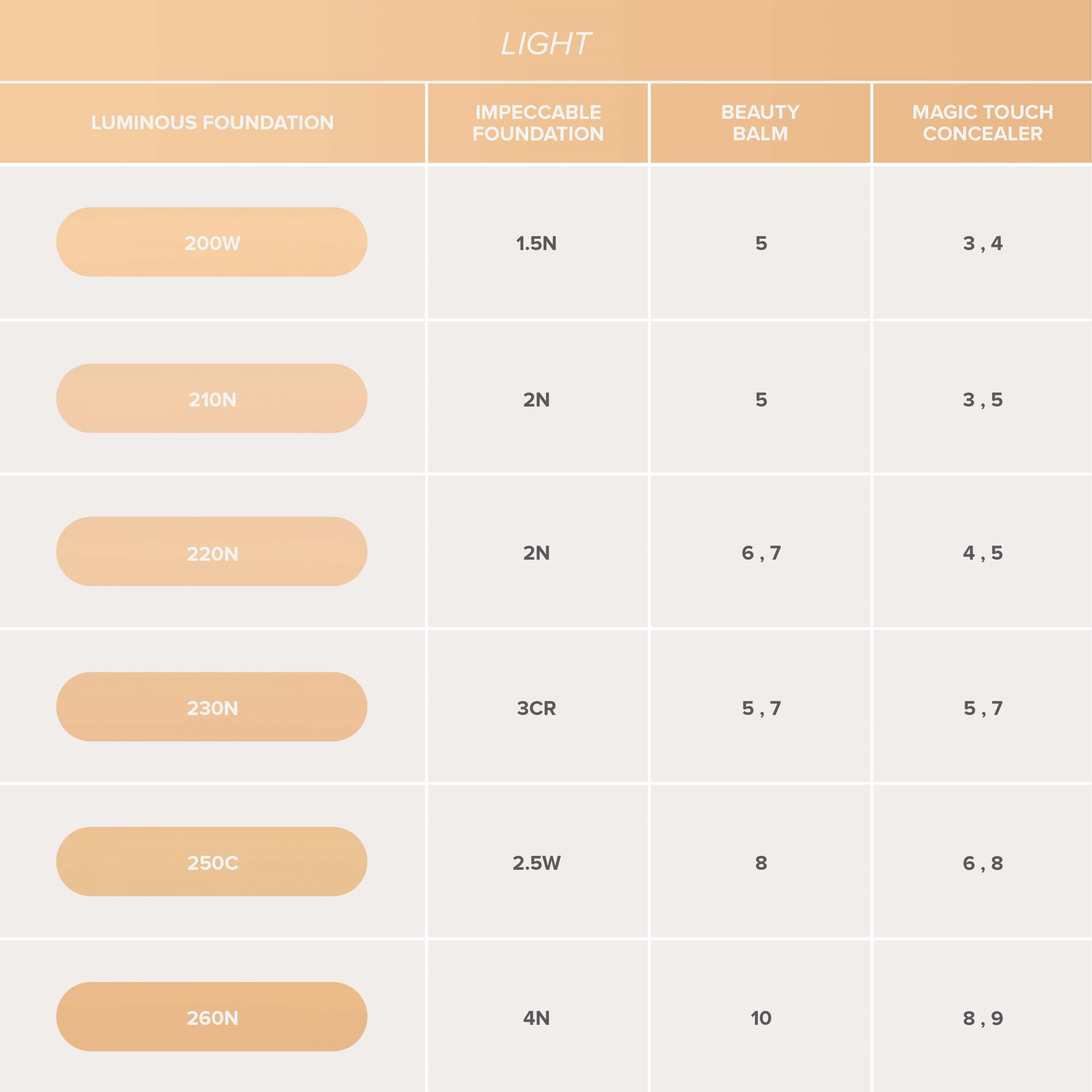 Anastasia Beverly Hills Luminous Foundation 210N (obrázok 3)