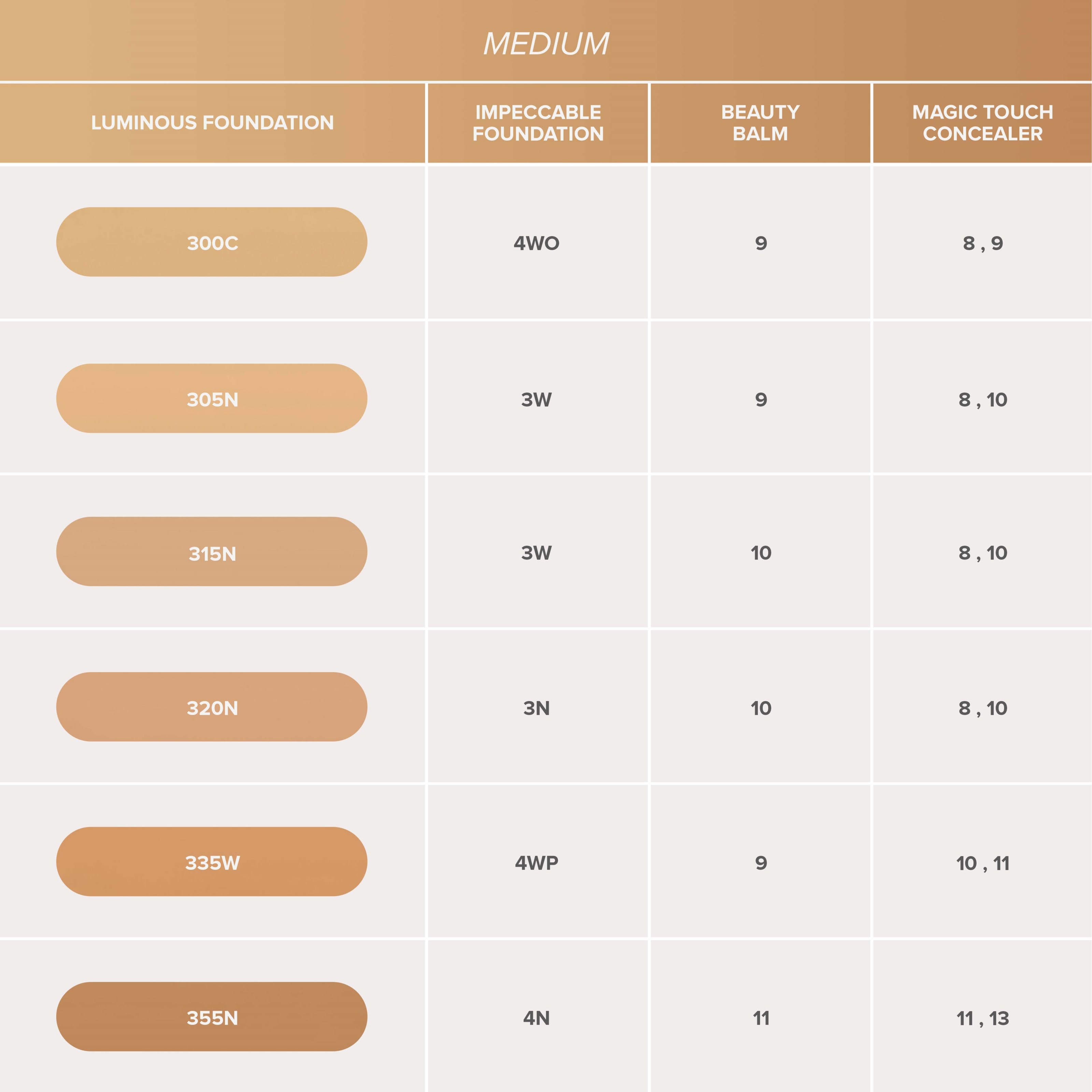 Anastasia Beverly Hills Luminous Foundation 310C (obrázok 4)