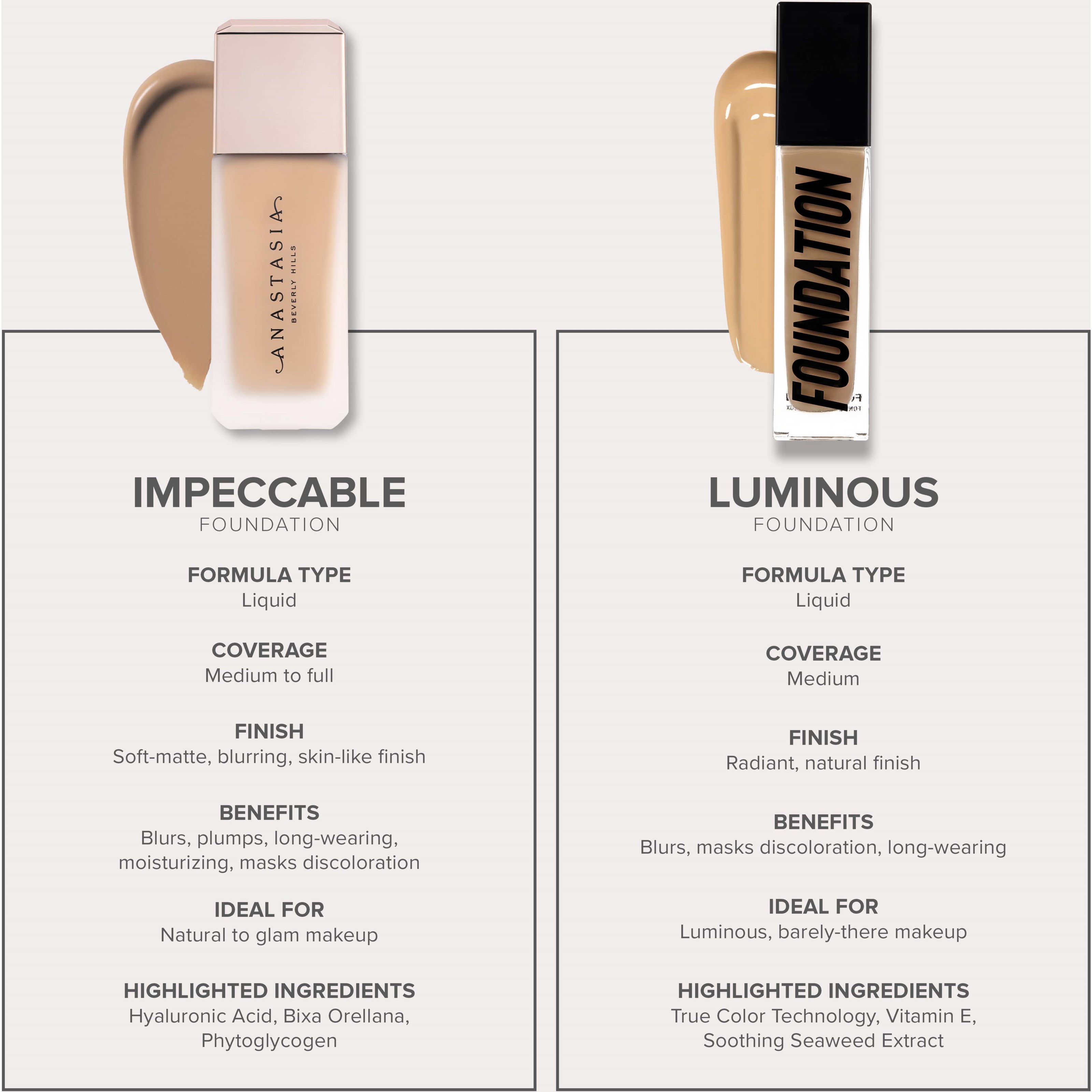 Anastasia Beverly Hills Luminous Foundation 310C (obrázok 7)