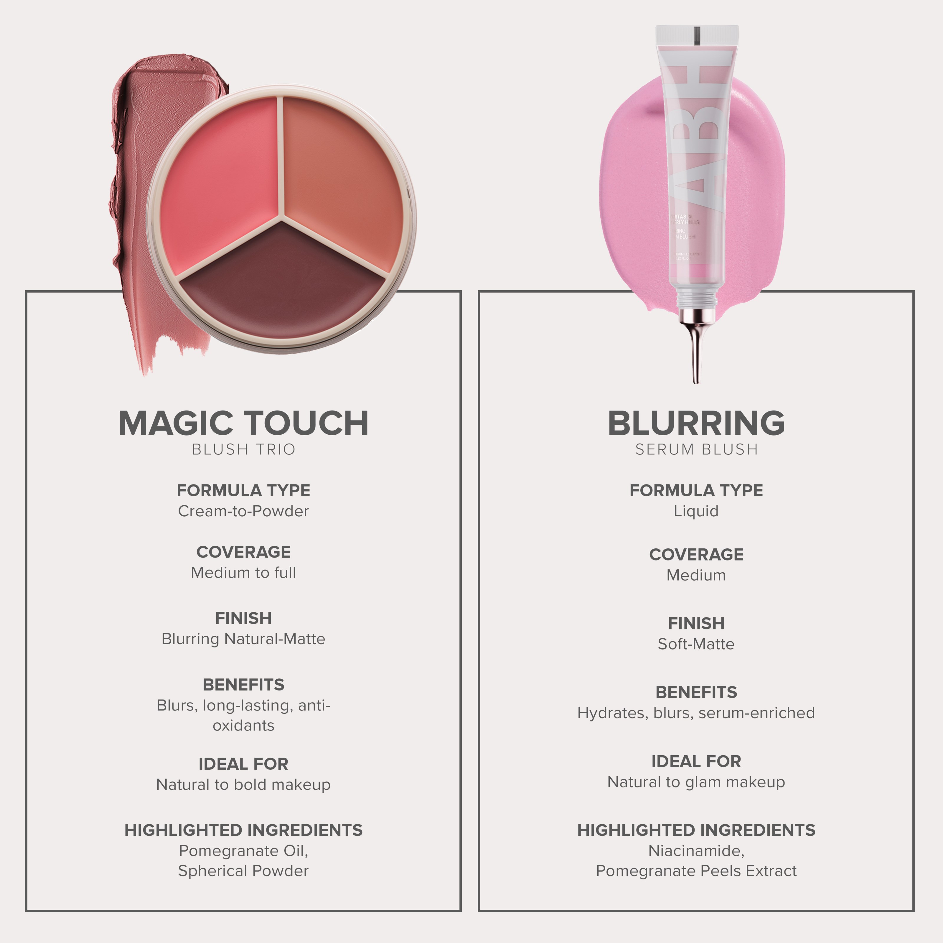 Anastasia Beverly Hills Magic Touch Blush Trio Berry/Rose (obrázok 8)