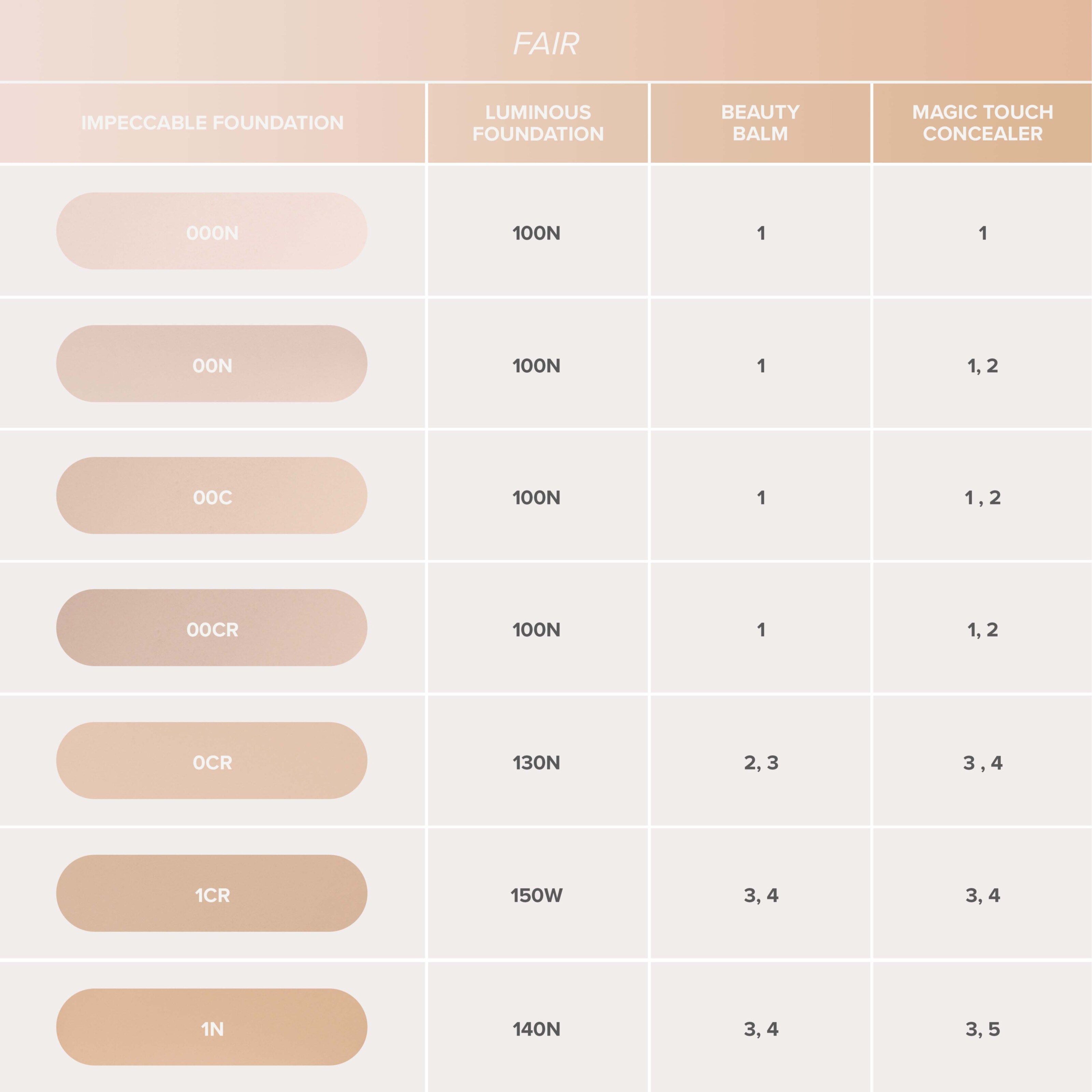 Anastasia Beverly Hills Impeccable Foundation 00CR (obrázok 7)