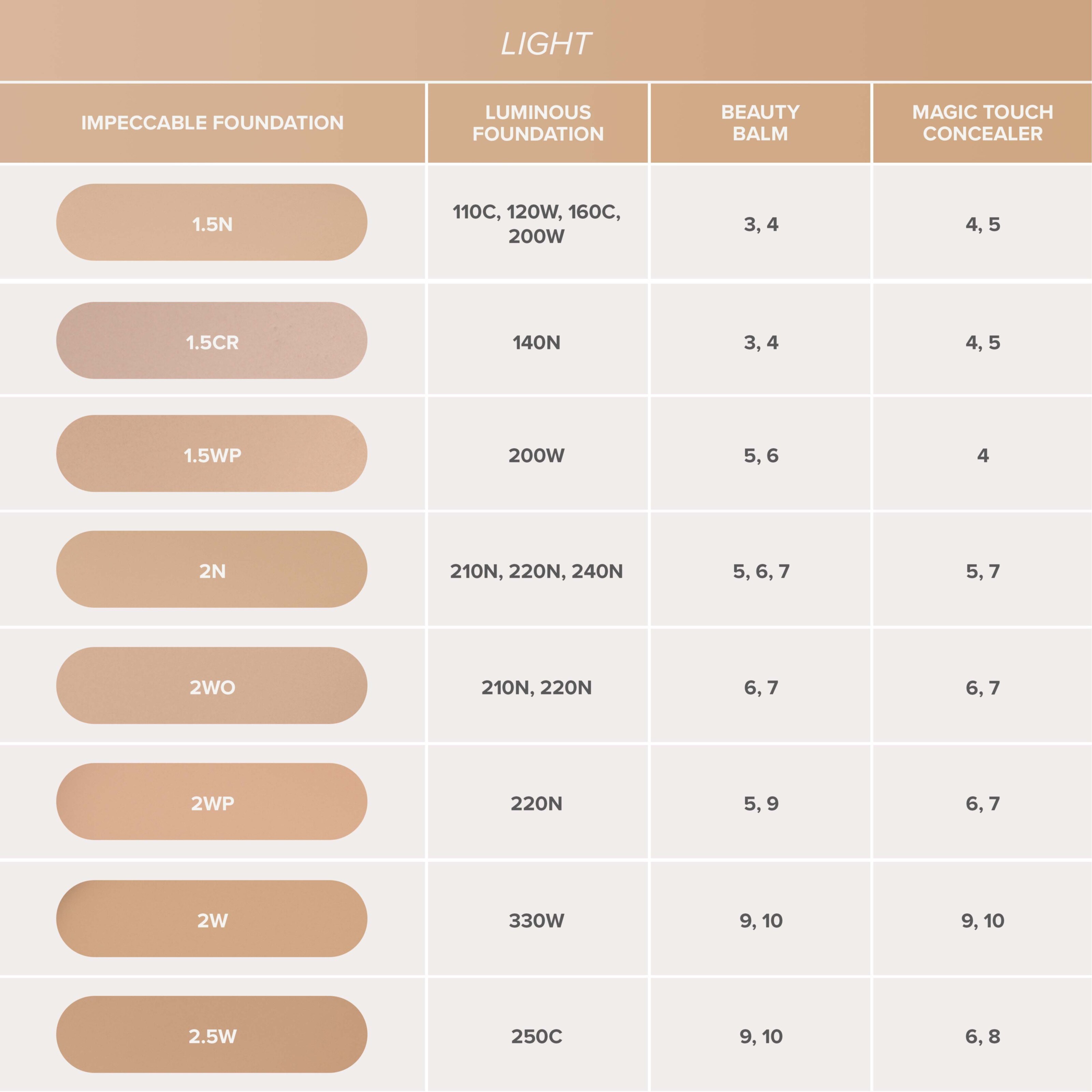 Anastasia Beverly Hills Impeccable Foundation 2WO (obrázok 7)