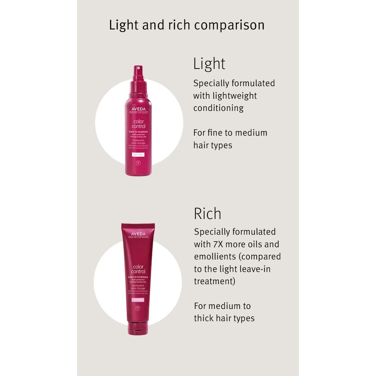 AVEDA Color Control Leave-In Spray Light Treatment Travel Size 30 ml (obrázok 4)