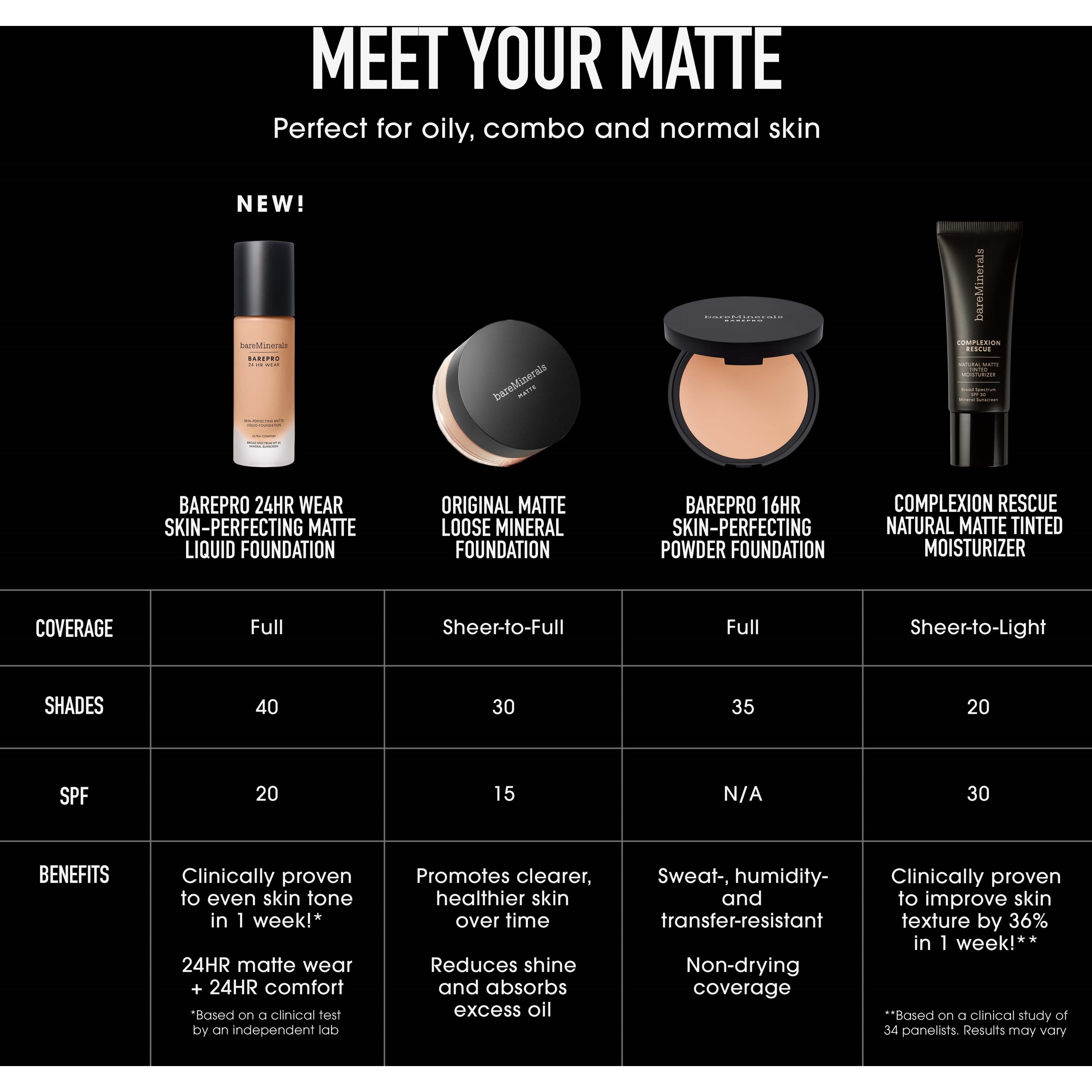 bareMinerals BAREPRO 24HR Skin-Perfecting Matte Liquid Foundation SPF (obrázok 7)