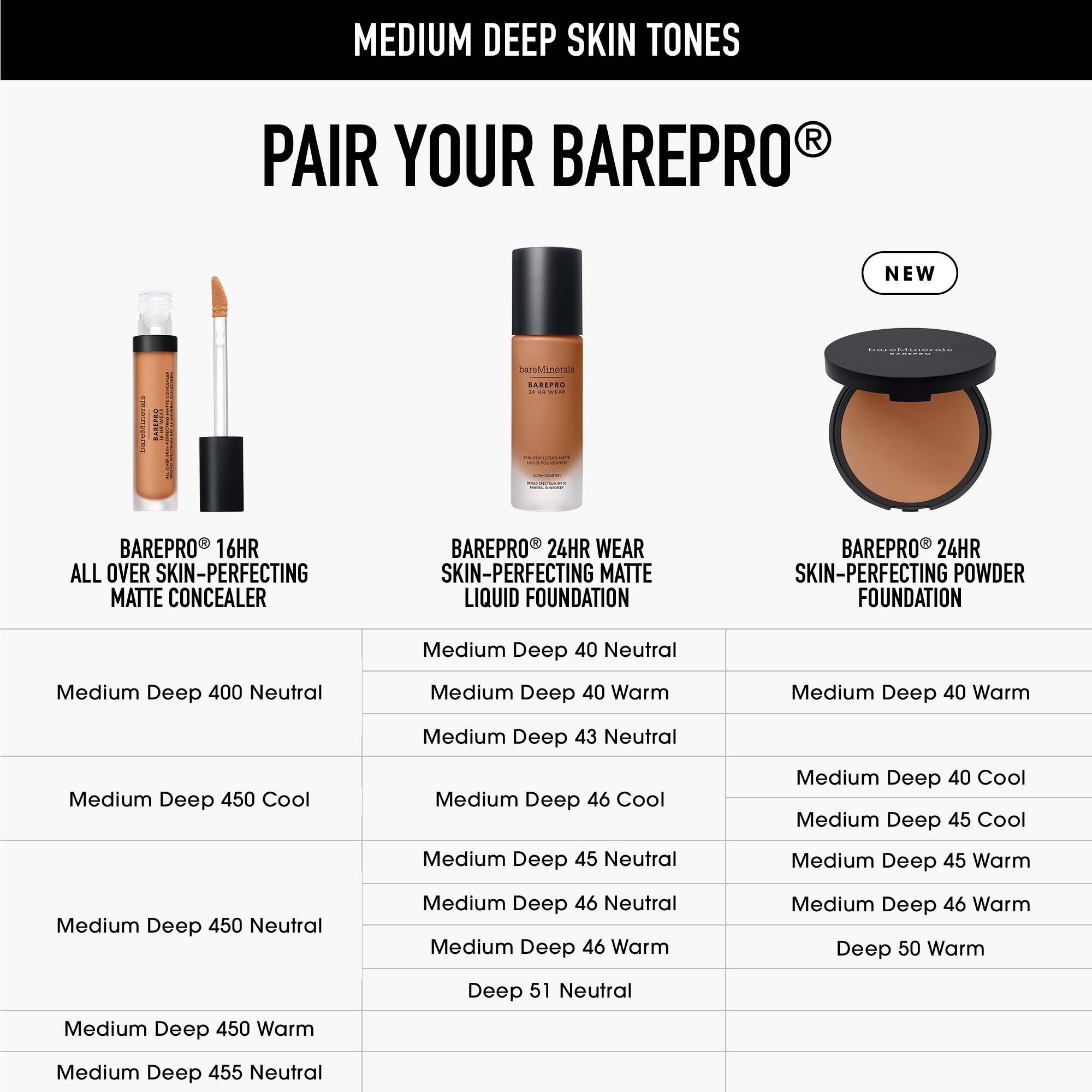 bareMinerals BAREPRO 24HR Skin-Perfecting Powder Foundation Light 27 N (obrázok 3)