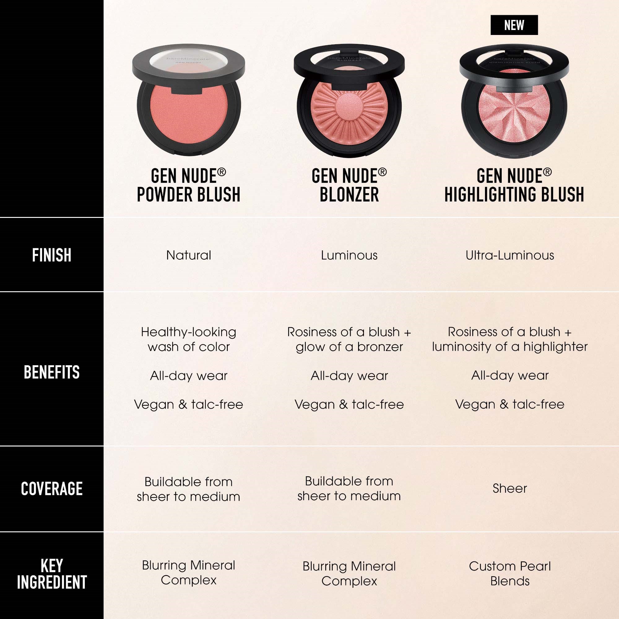 bareMinerals GEN NUDE Blonzer Kiss of Pink (obrázok 7)