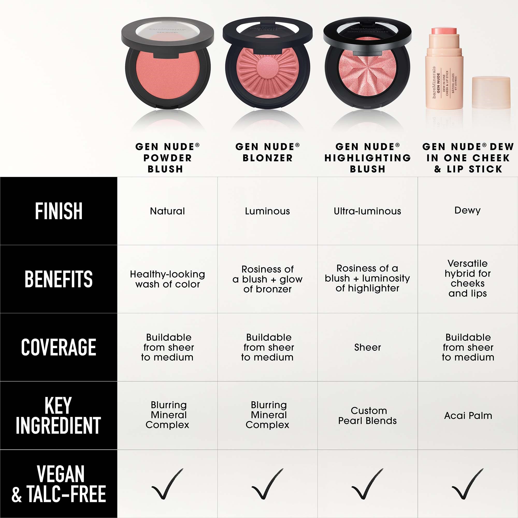 bareMinerals GEN NUDE Dew in One Cheek & Lip Stick Bare Necessity (zdjęcie 10)