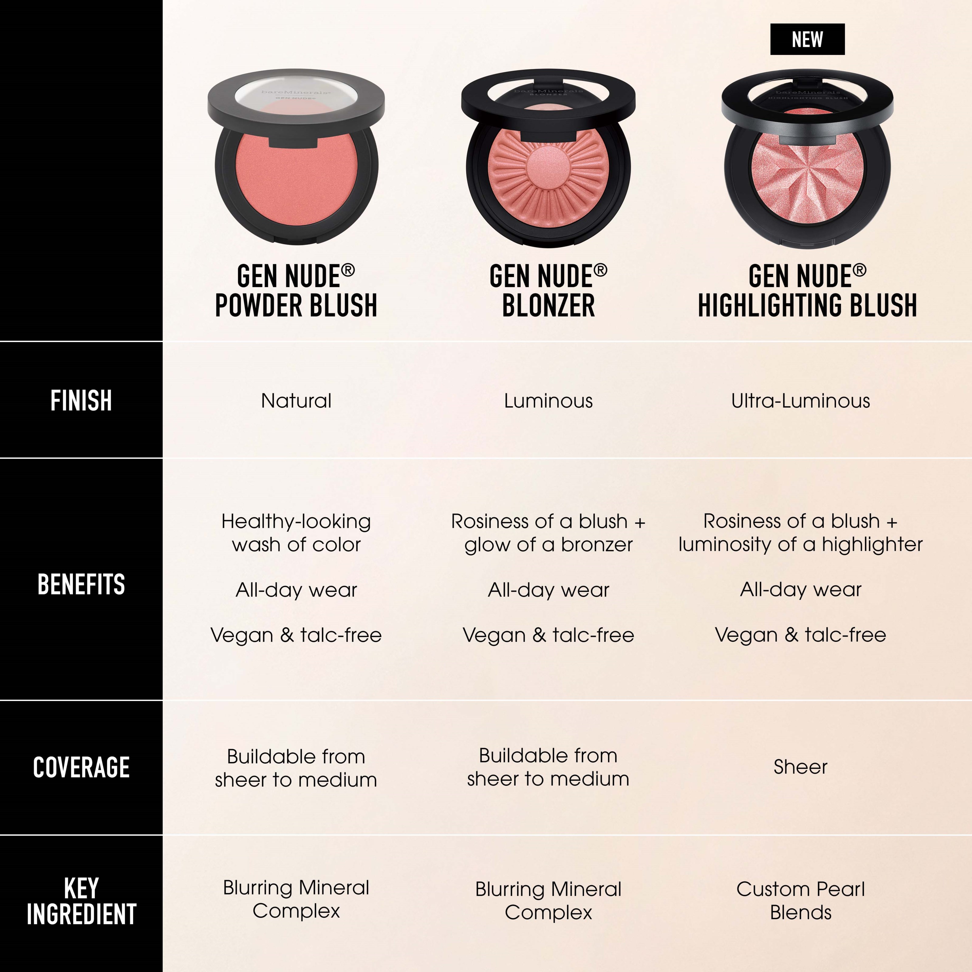 bareMinerals GEN NUDE Highlighting Blush Peach Glow 03 (obrázok 6)