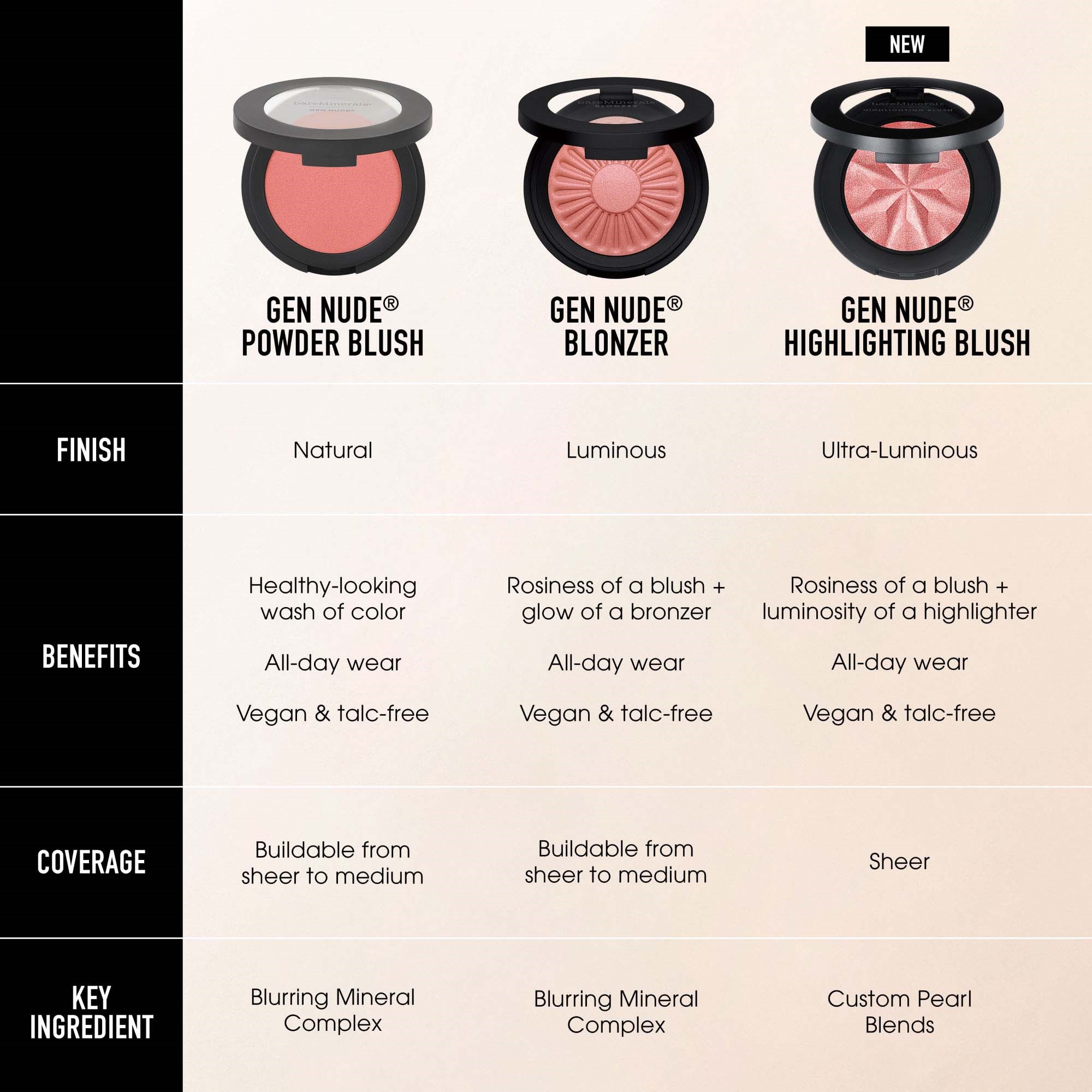 bareMinerals GEN NUDE Powder Blush Strike a Rose (obrázok 6)