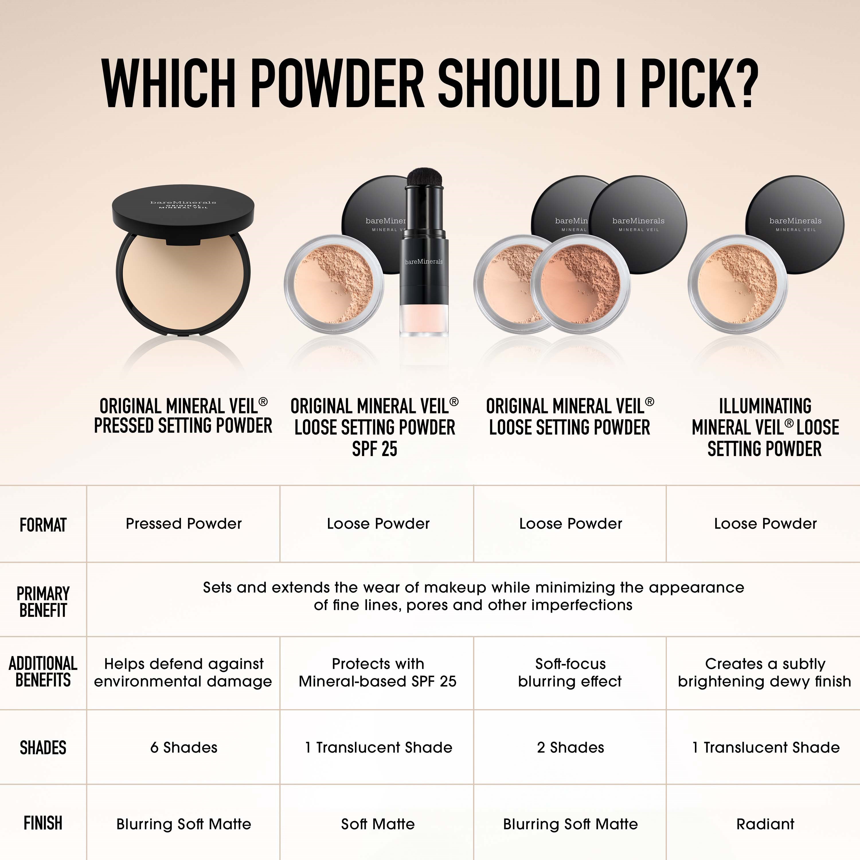 bareMinerals ORIGINAL Mineral Veil Loose Setting Powder Tinted Tan Dee (obrázok 5)