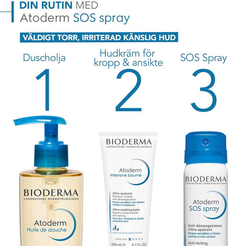 Bioderma Atoderm SOS Spray 200ml