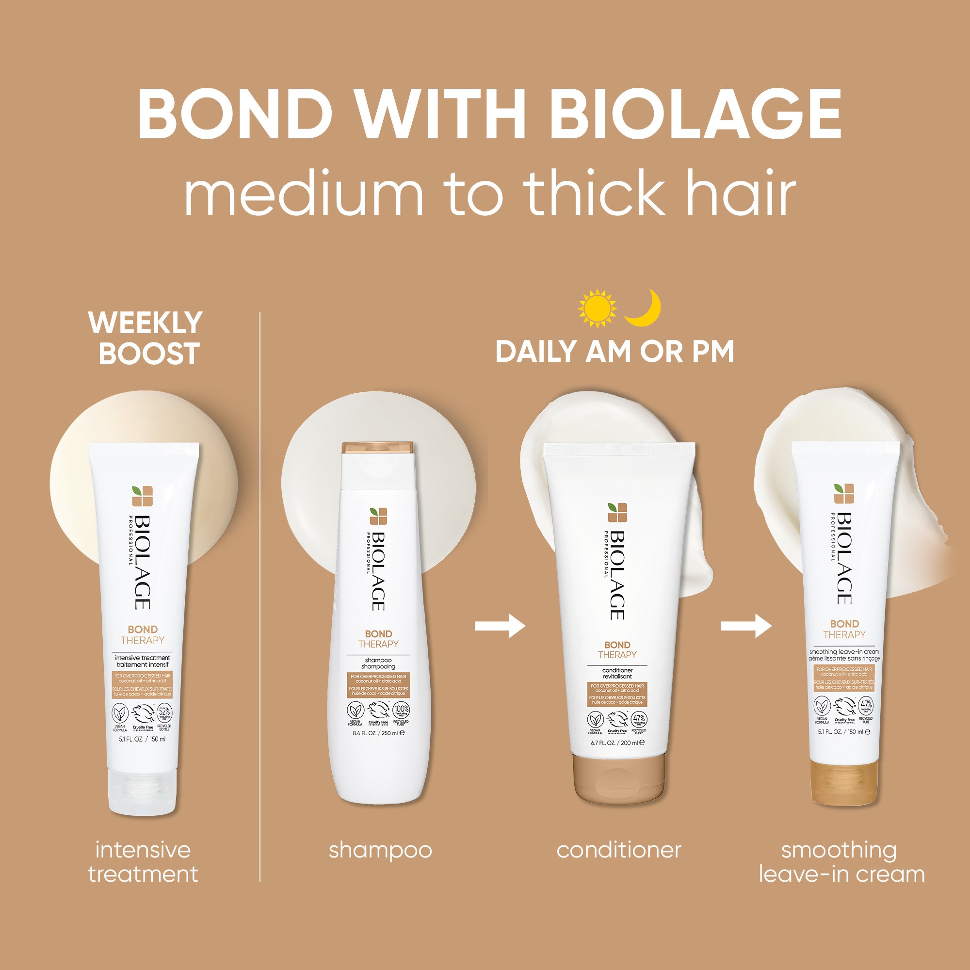 Biolage Bond Therapy Smoothing Leave-in Cream 150 ml (obrázok 6)