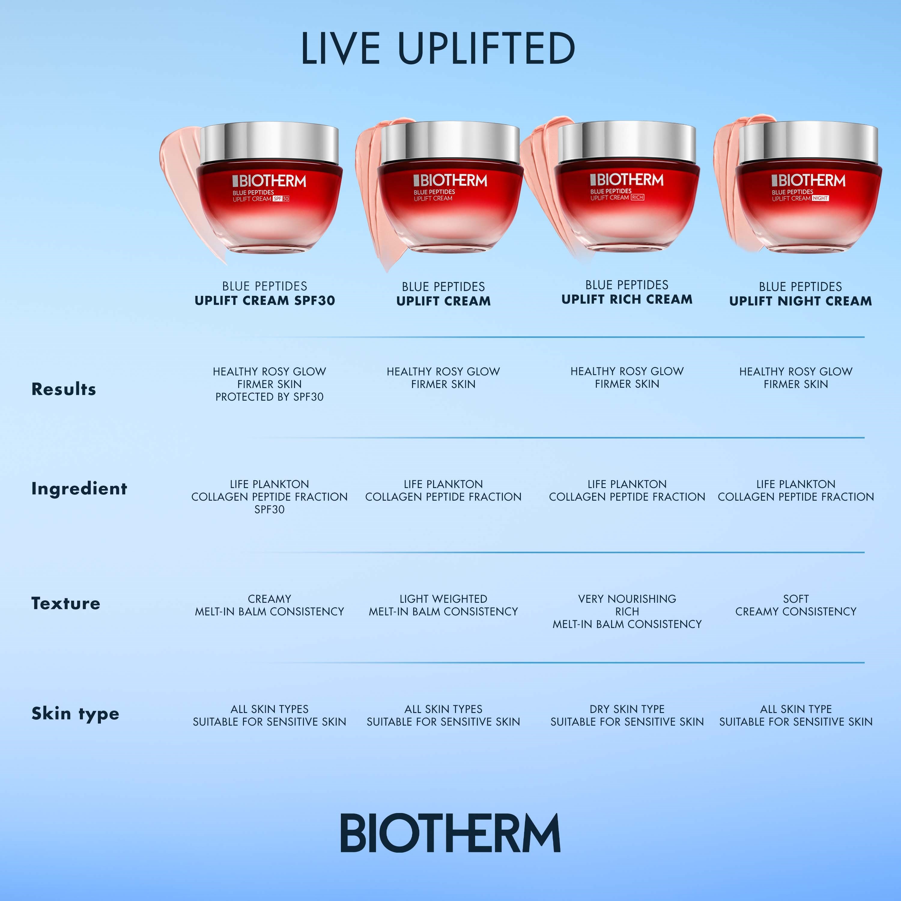 Biotherm Blue Therapy Blue Peptides Uplift Rich Moisturizing Cream 50 (obrázok 6)
