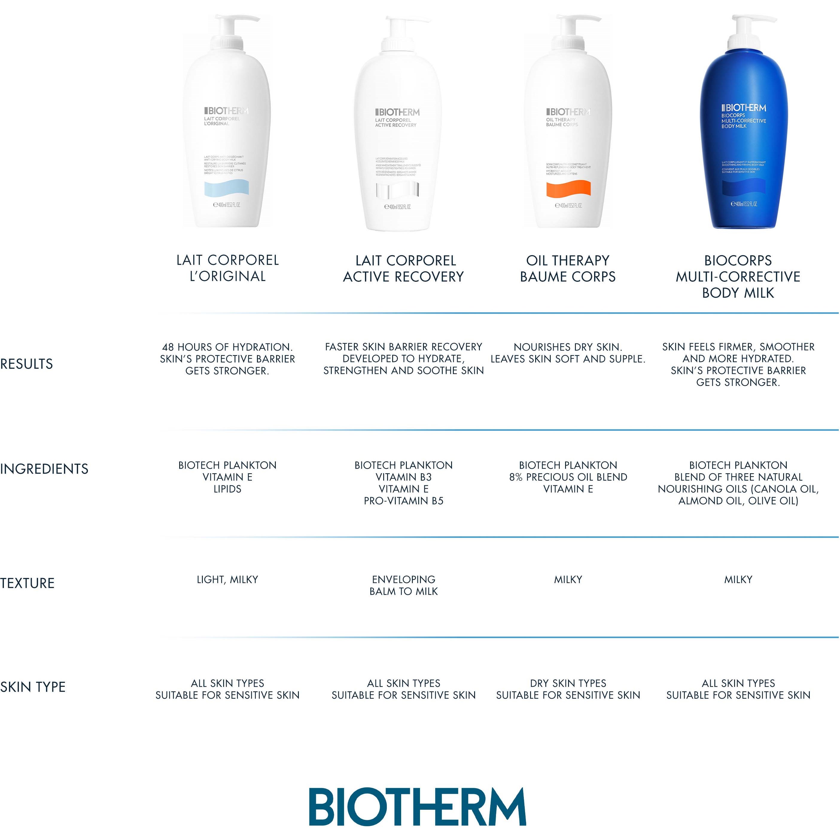 Biotherm Life Plankton Biocorps Multi-Corrective Body Milk 400 ml (obrázok 9)