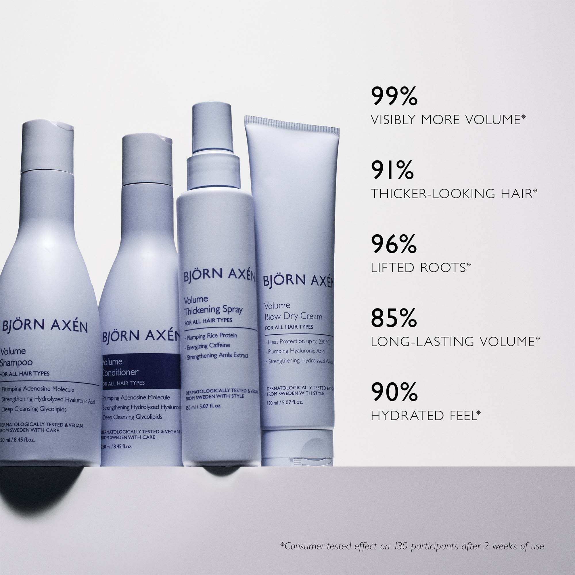Björn Axén Volume Blow Dry Cream 150 ml (obrázok 7)