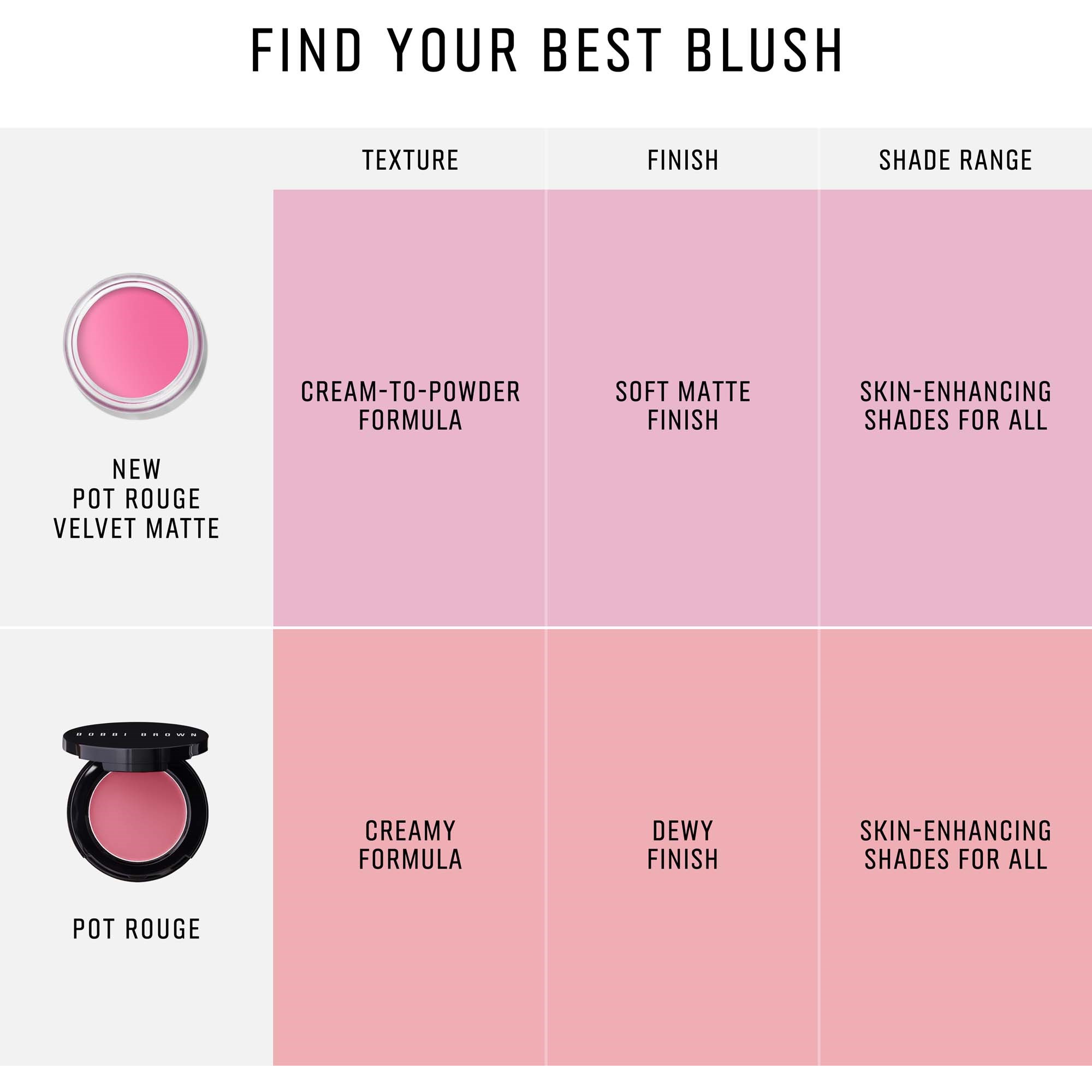 Bobbi Brown Pot Rouge Velvet Matte Peony (obrázok 6)