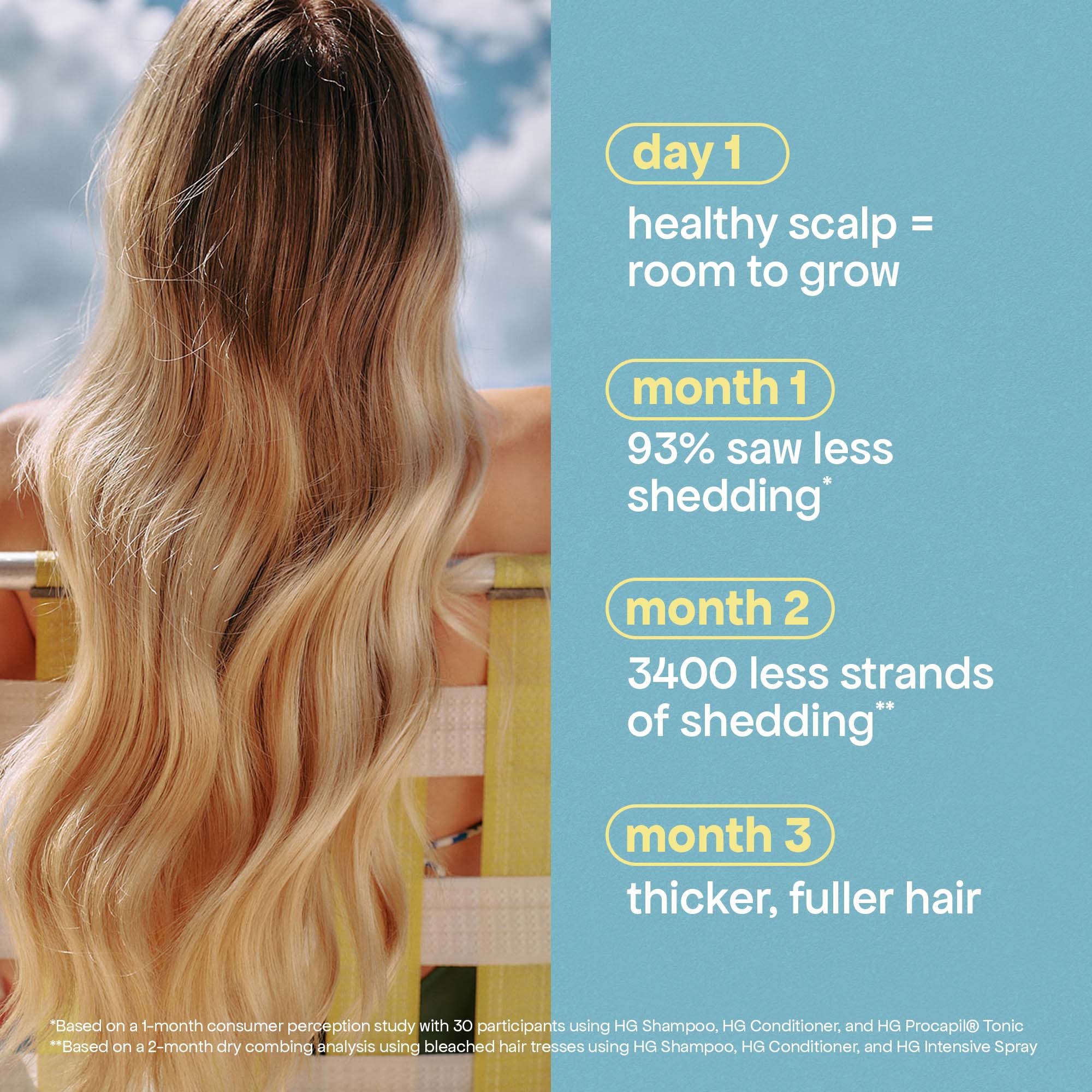 Bondi Boost HG Intensive Scalp Spray 125 ml (zdjęcie 9)
