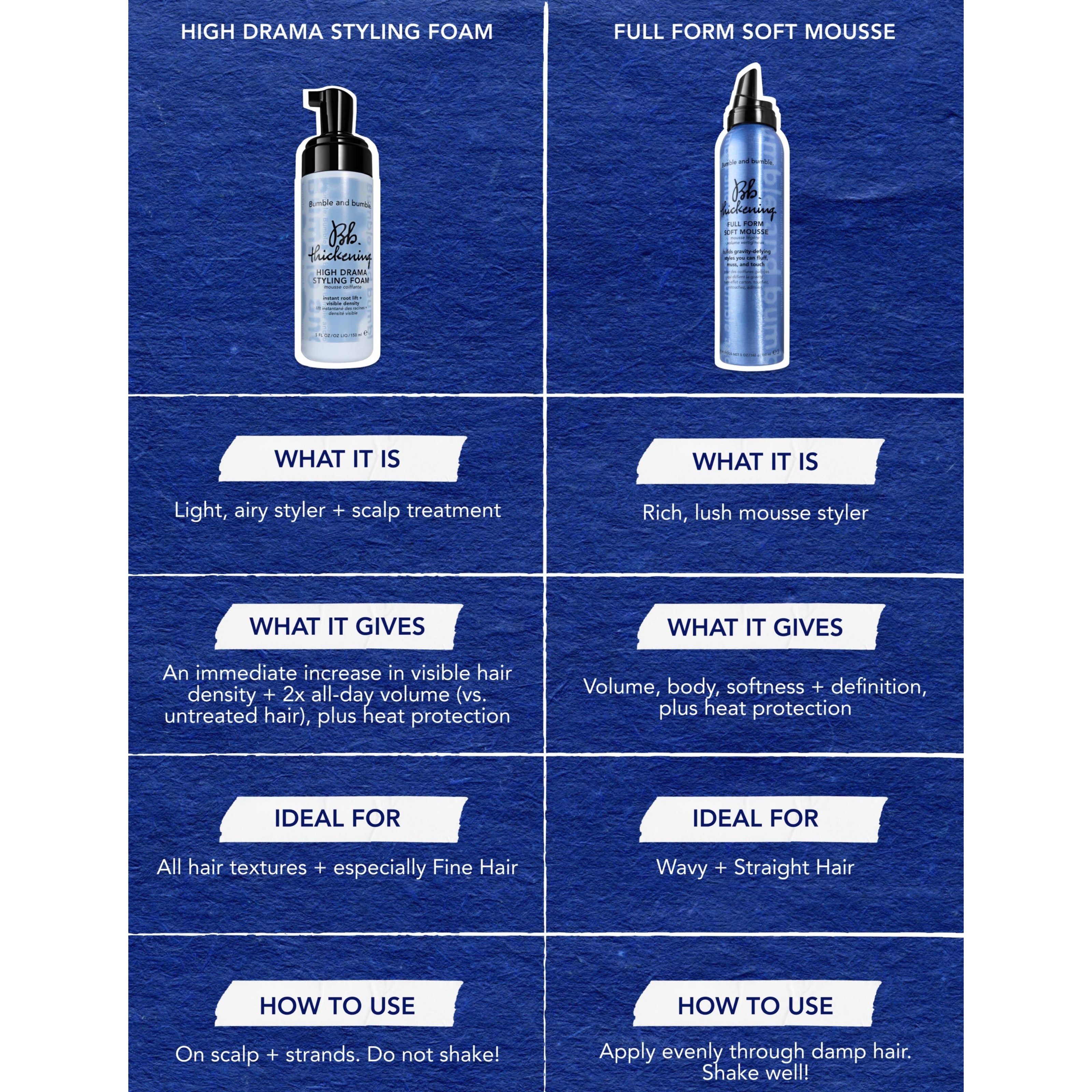 Bumble and bumble Thickening High Drama Styling Foam 150 ml (obrázok 4)
