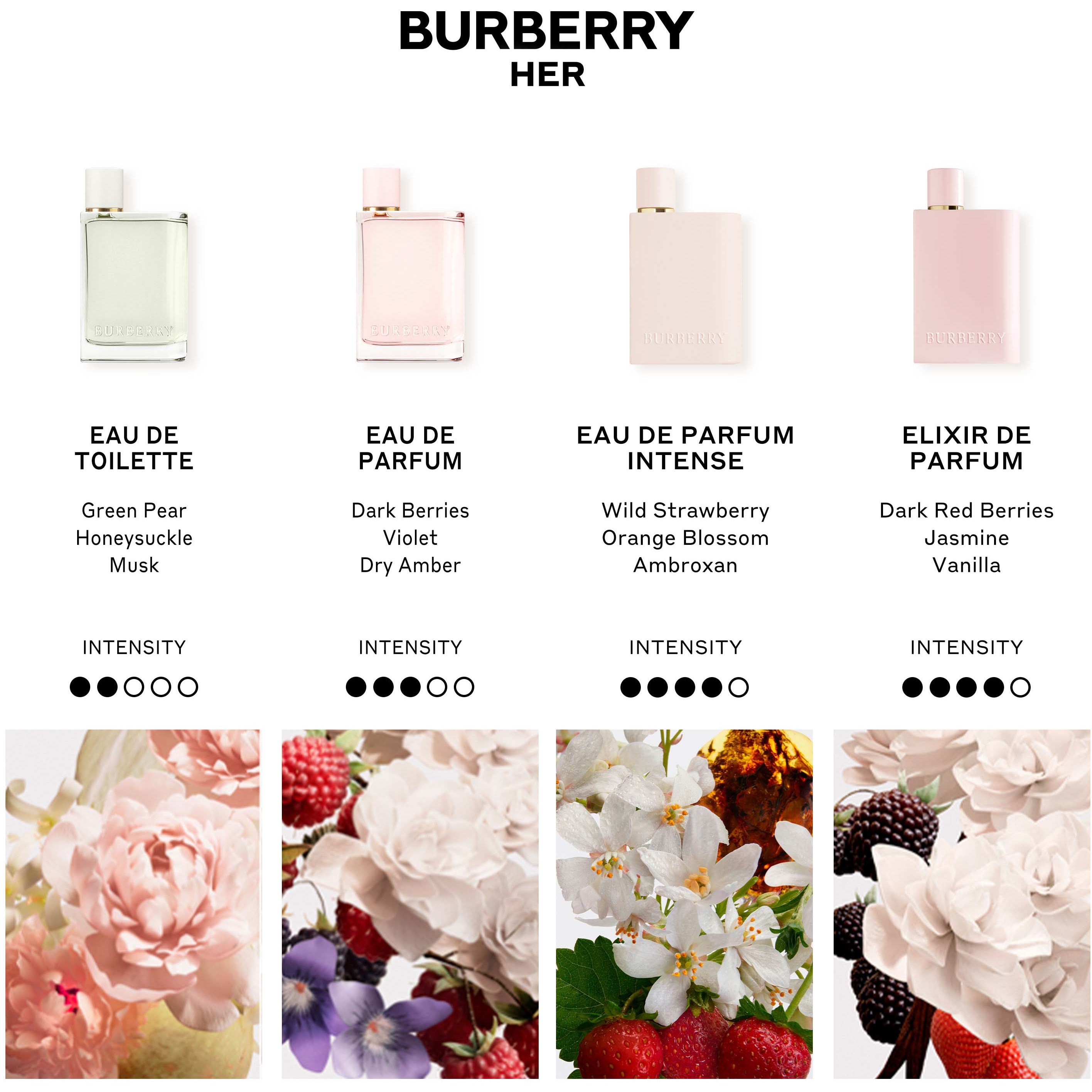Burberry Her Intense Eau de Parfum 50 ml (obrázok 9)