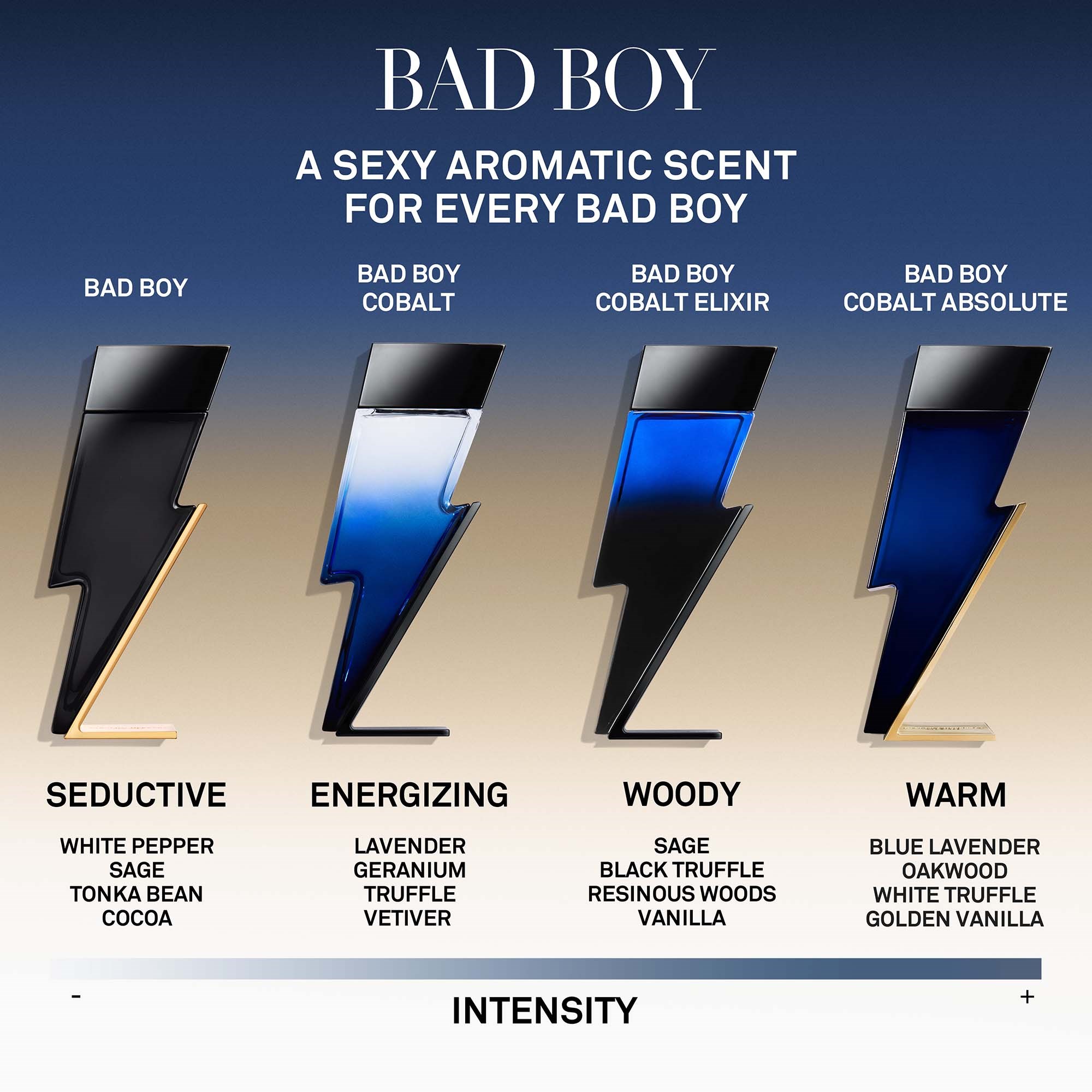 Carolina Herrera Bad Boy Cobalt Absolute Eau de Parfum Absolute 50 ml (obrázok 4)