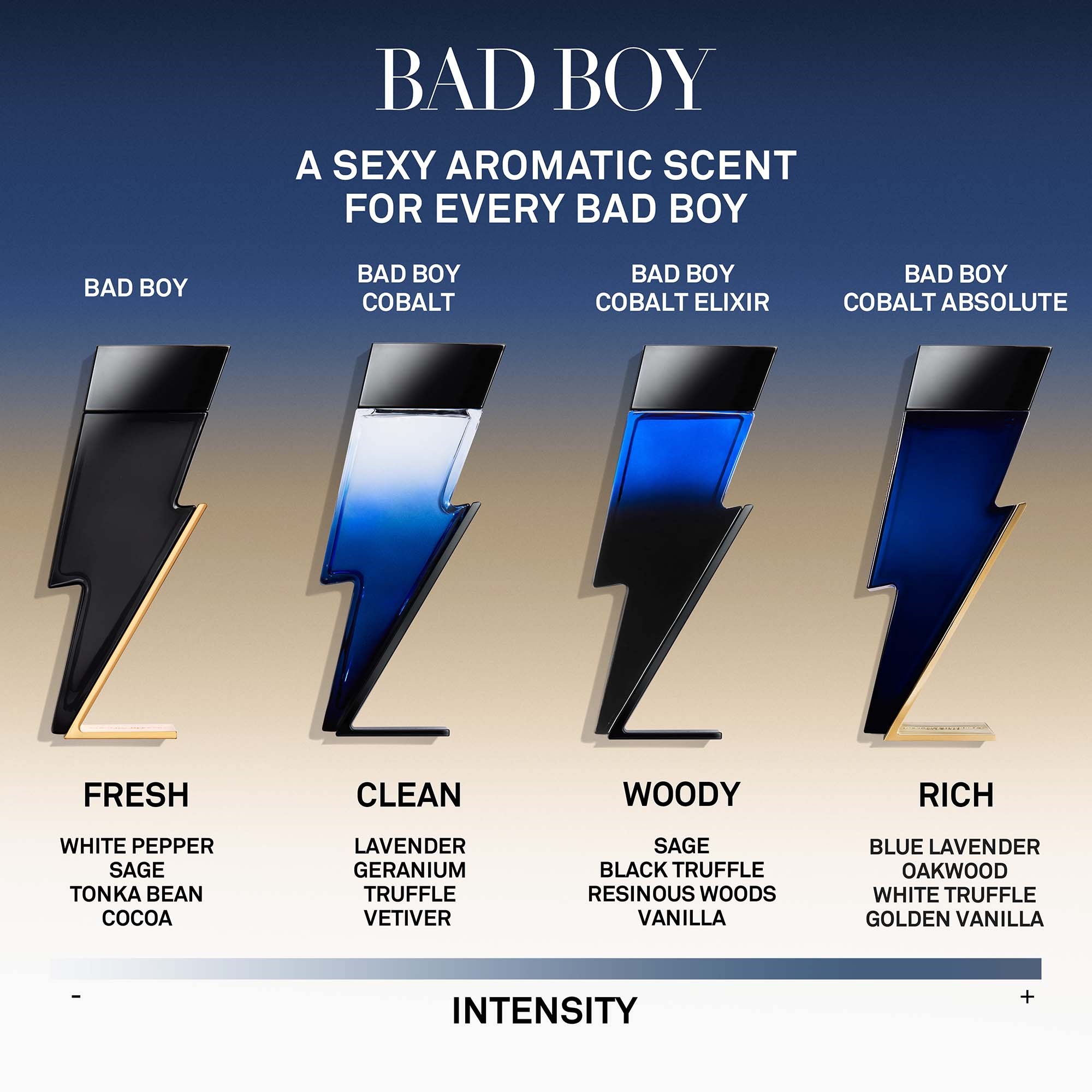 Carolina Herrera Bad Boy Cobalt Elixir Eau De Parfum 100 ml (zdjęcie 5)