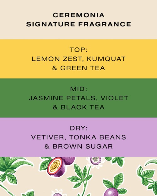 En lista med tre te doftkategorier: topp, mitten, torr, med ingredienser för varje. Färgmärkta sektioner. Blommor och frukt illustrationer nedan.