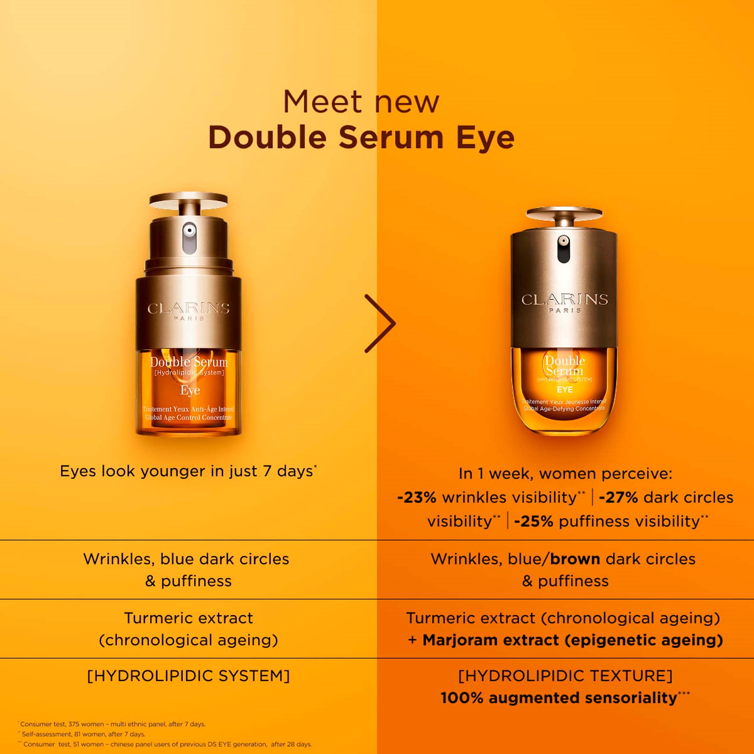 Clarins Double Serum Eye 20 ml (zdjęcie 7)