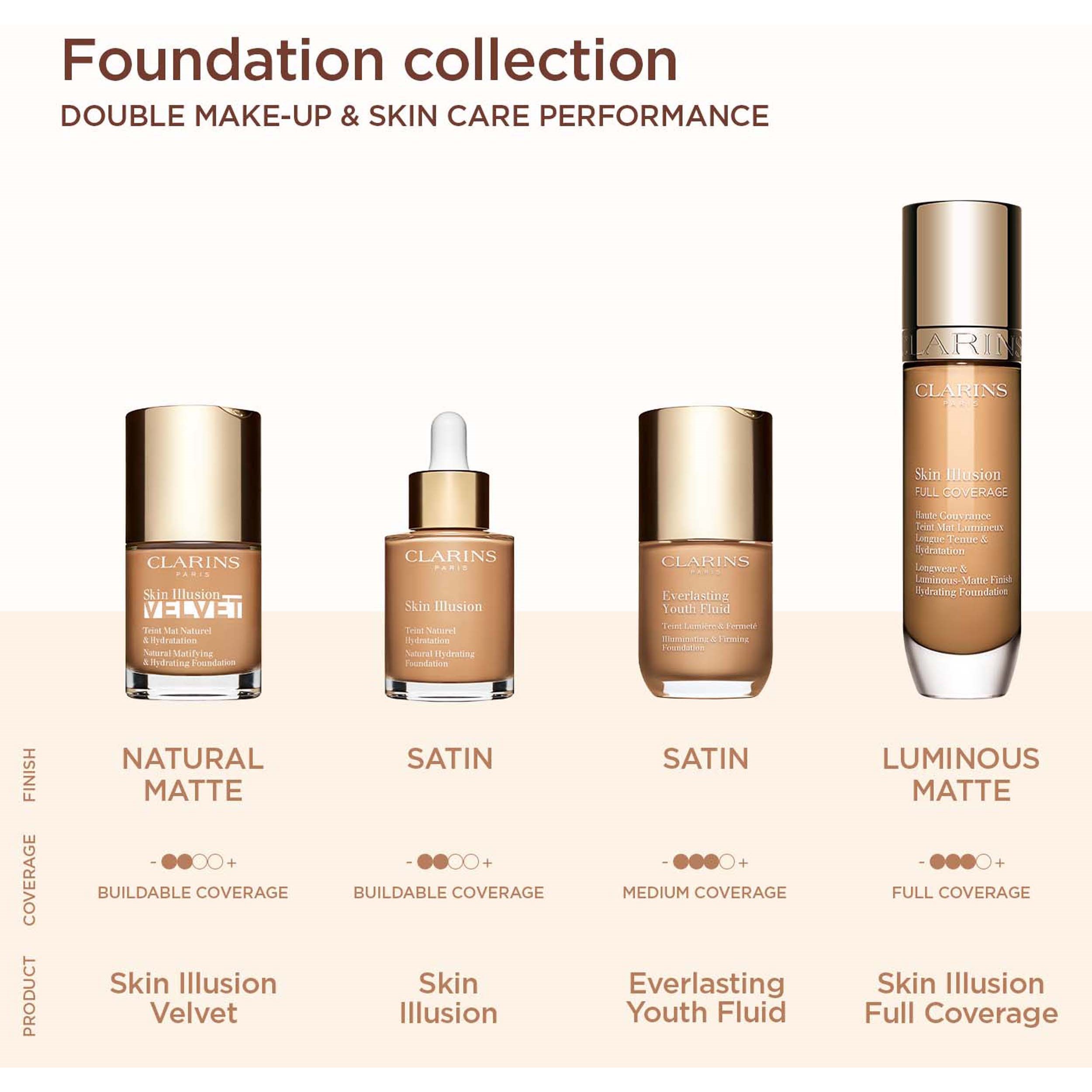 Clarins Skin Illusion Full Coverage Foundation 100.5W (obrázok 4)