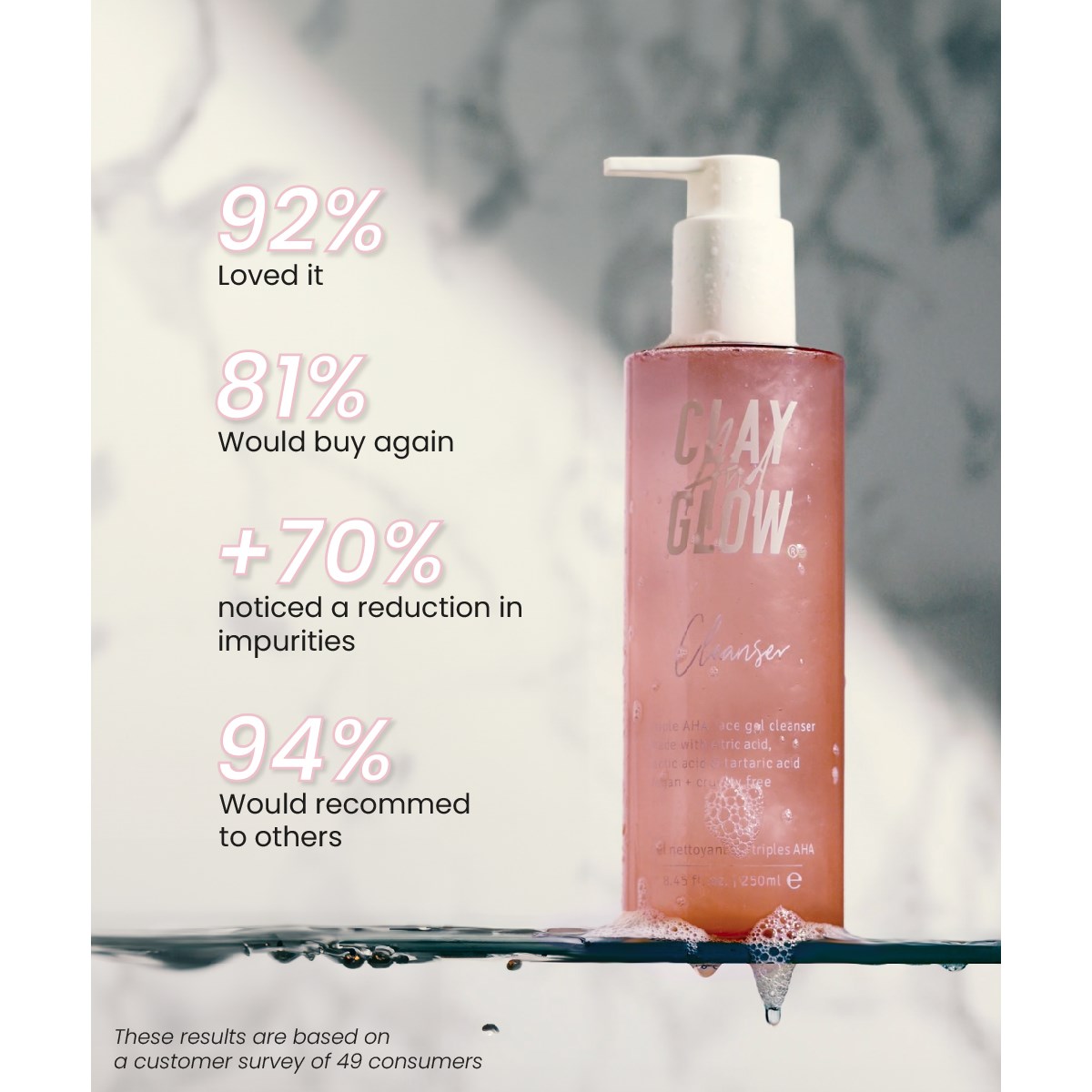 Clay And Glow Straw-jelly Cleanser 250 ml (obrázok 3)