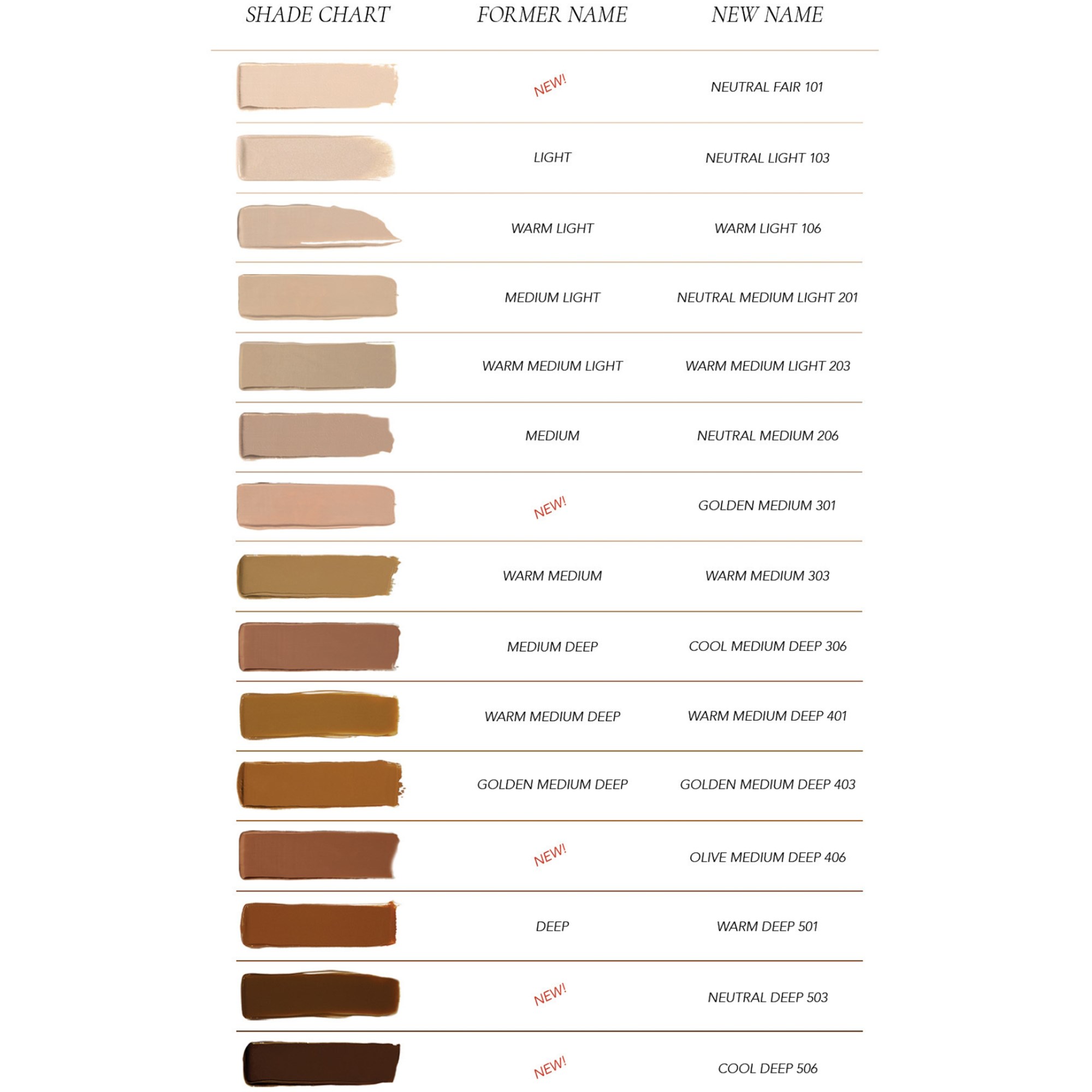 CLE CCC Cream Olive Medium Deep 406 (obrázok 7)