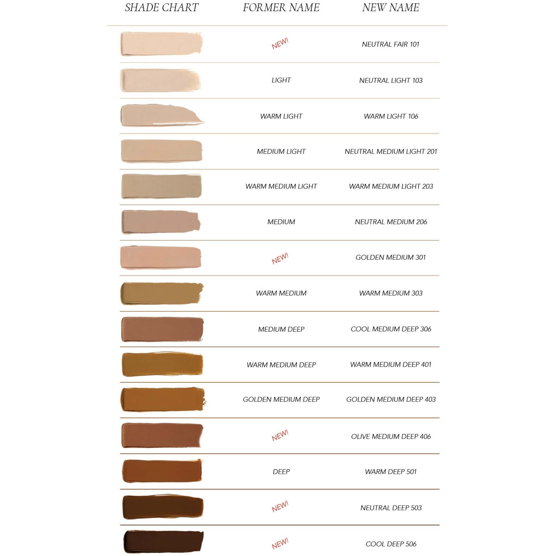 CLE CCC Cream Warm Medium Deep 401 (obrázok 5)