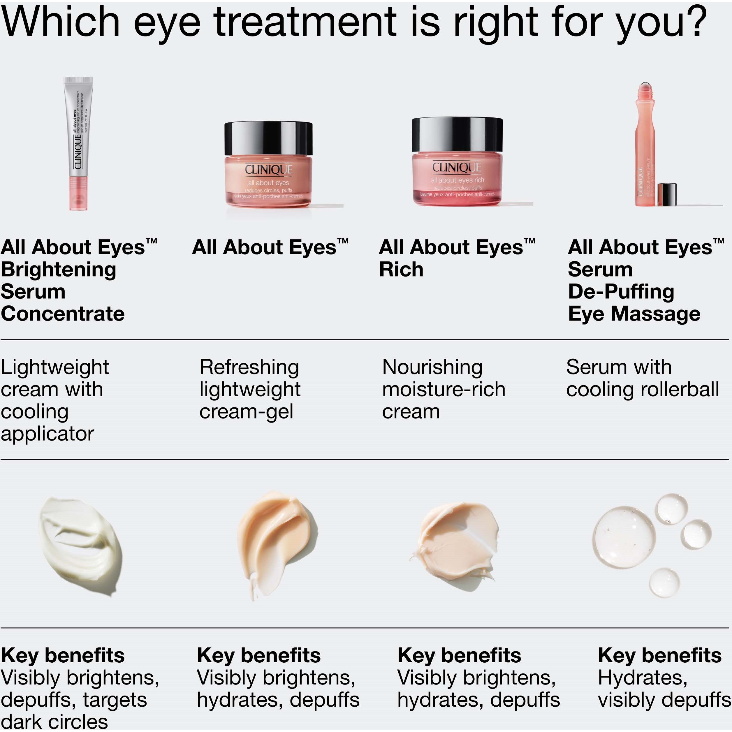 Clinique All About Eyes Brightening Serum Concentrate 10 ml (obrázok 8)