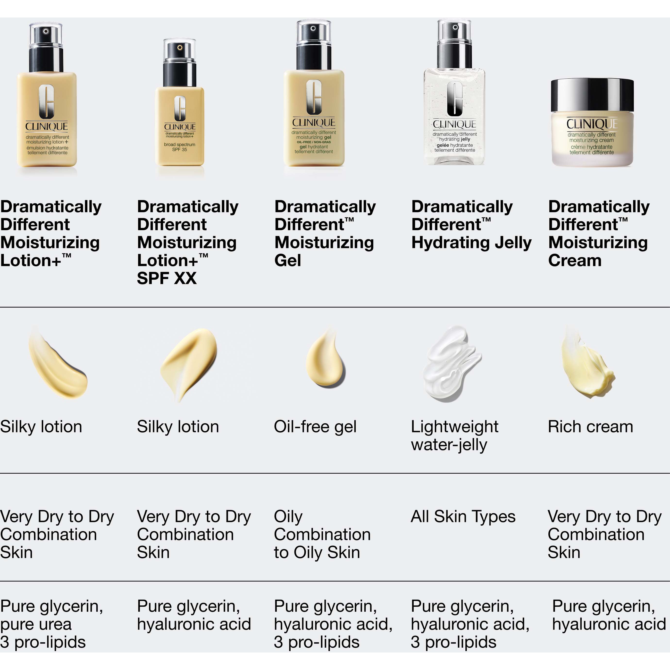 Clinique Dramatically Different SPF 50 50 ml (obrázok 8)