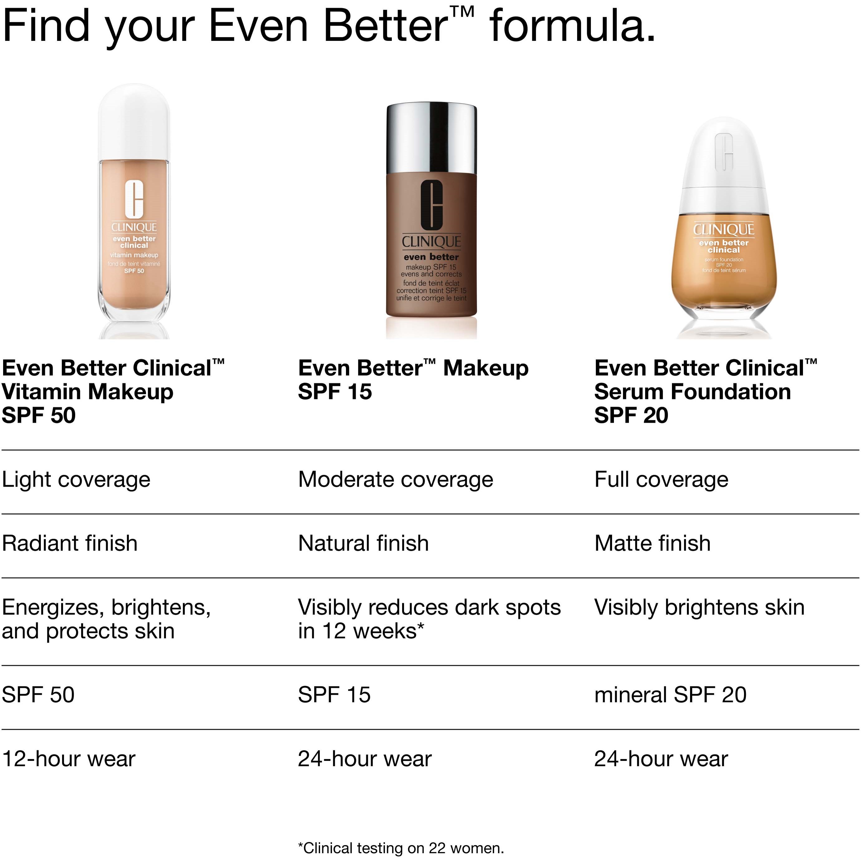 Clinique Even Better Clinical Vitamin Foundation SPF50 1 Deep Cool (obrázok 10)