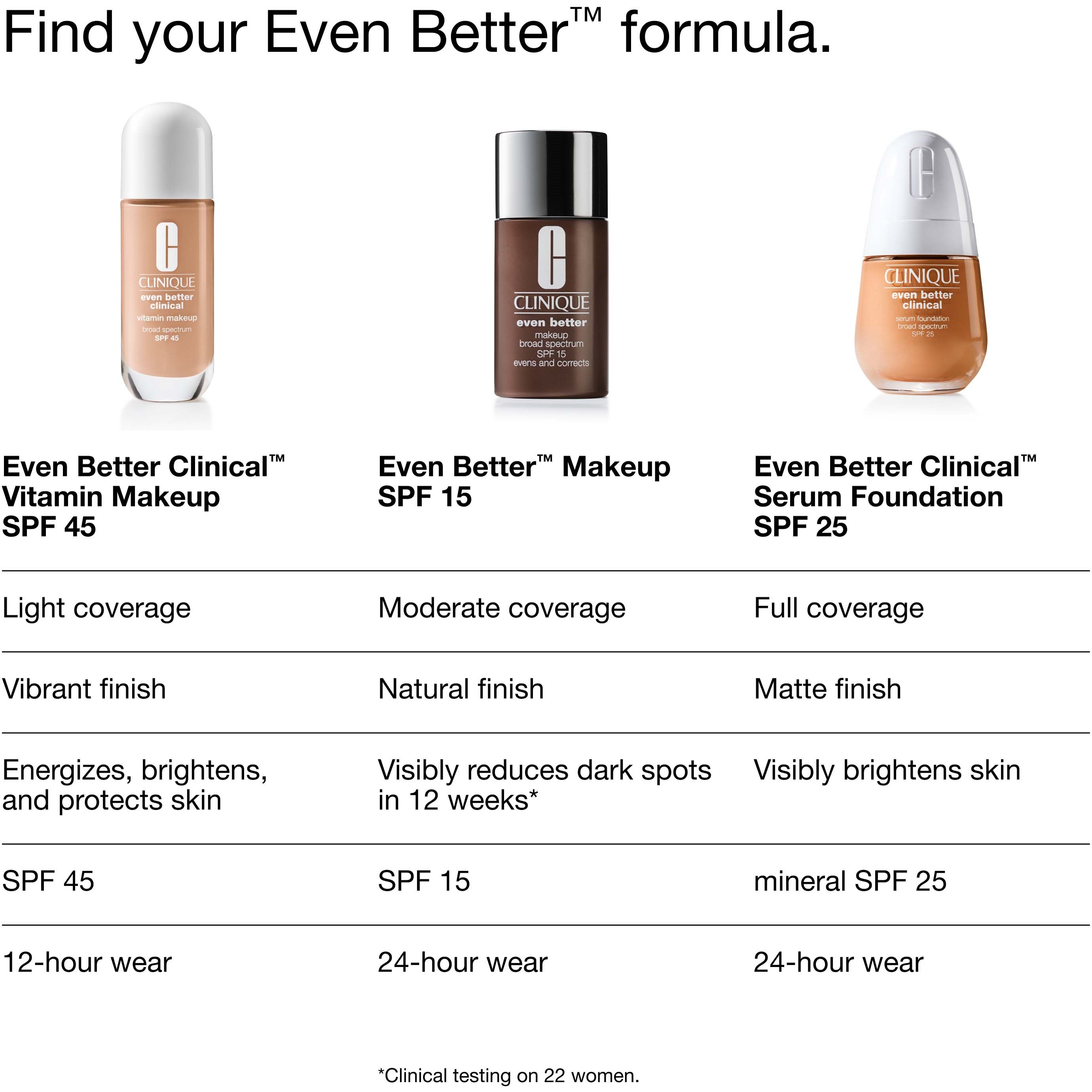 Clinique Even Better Vitamin Makeup SPF50 Medium Cool 2 (obrázok 9)