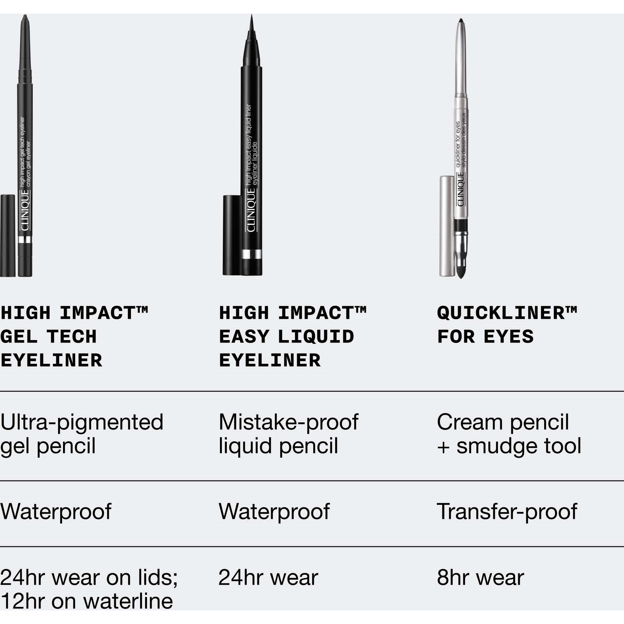 Clinique High Impact Gel Tech Eyeliner Deep Denim (obrázok 7)