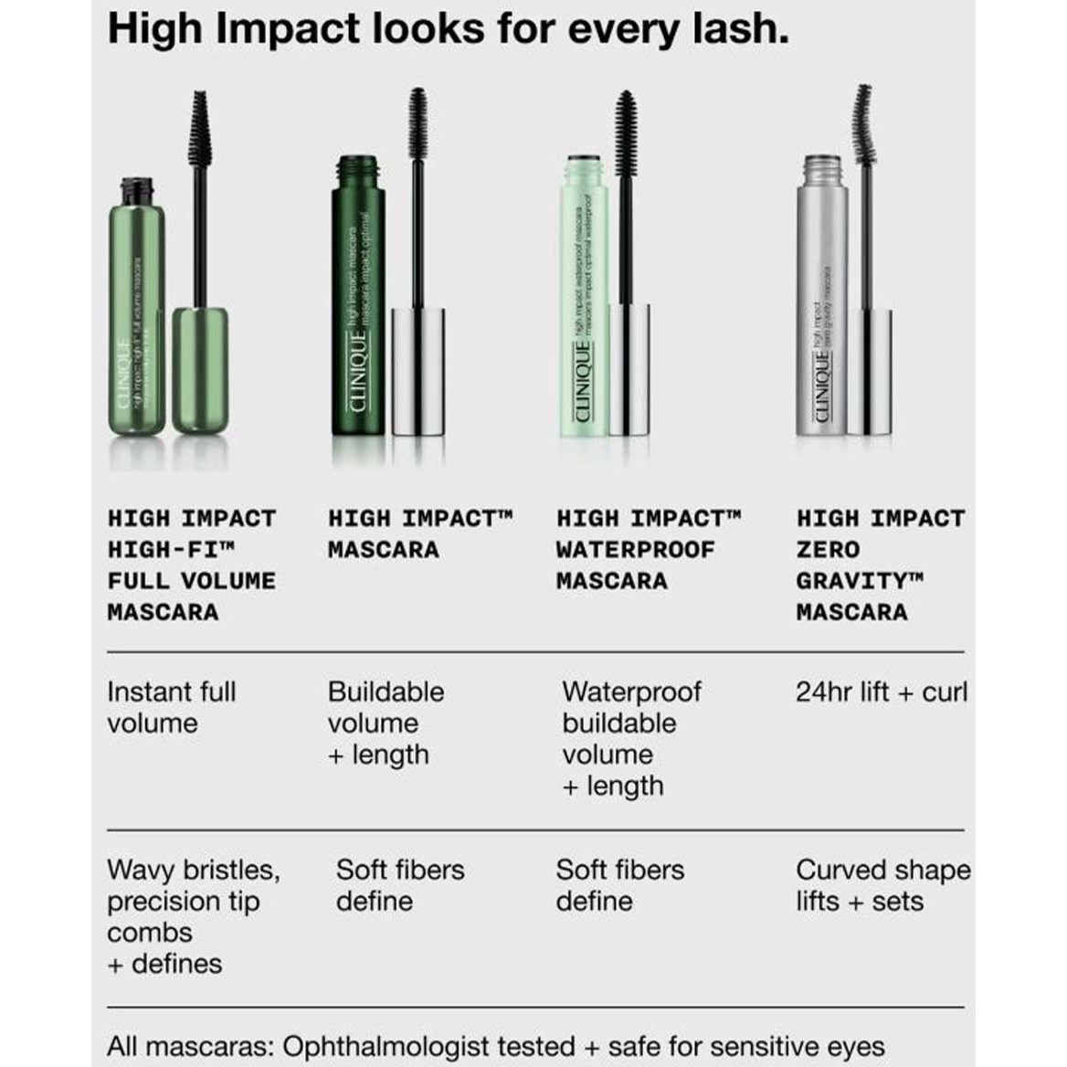 Clinique High Impact High-Fi Full Volume Mascara Black (zdjęcie 7)