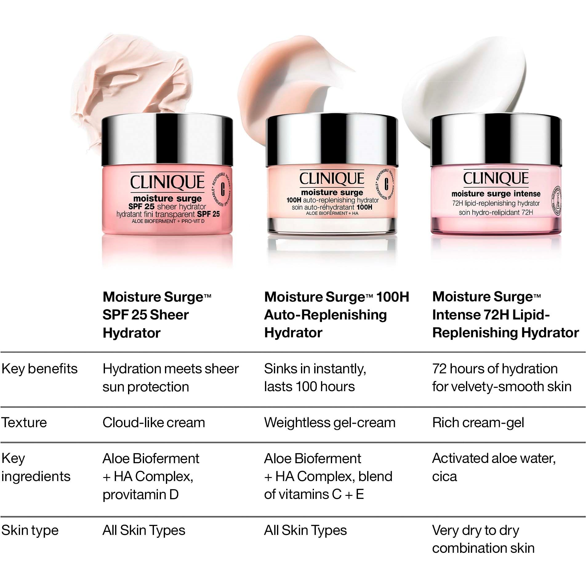Clinique Moisture Surge SPF 25 Sheer Hydrator - krem do twarzy 30 ml (obrázok 7)
