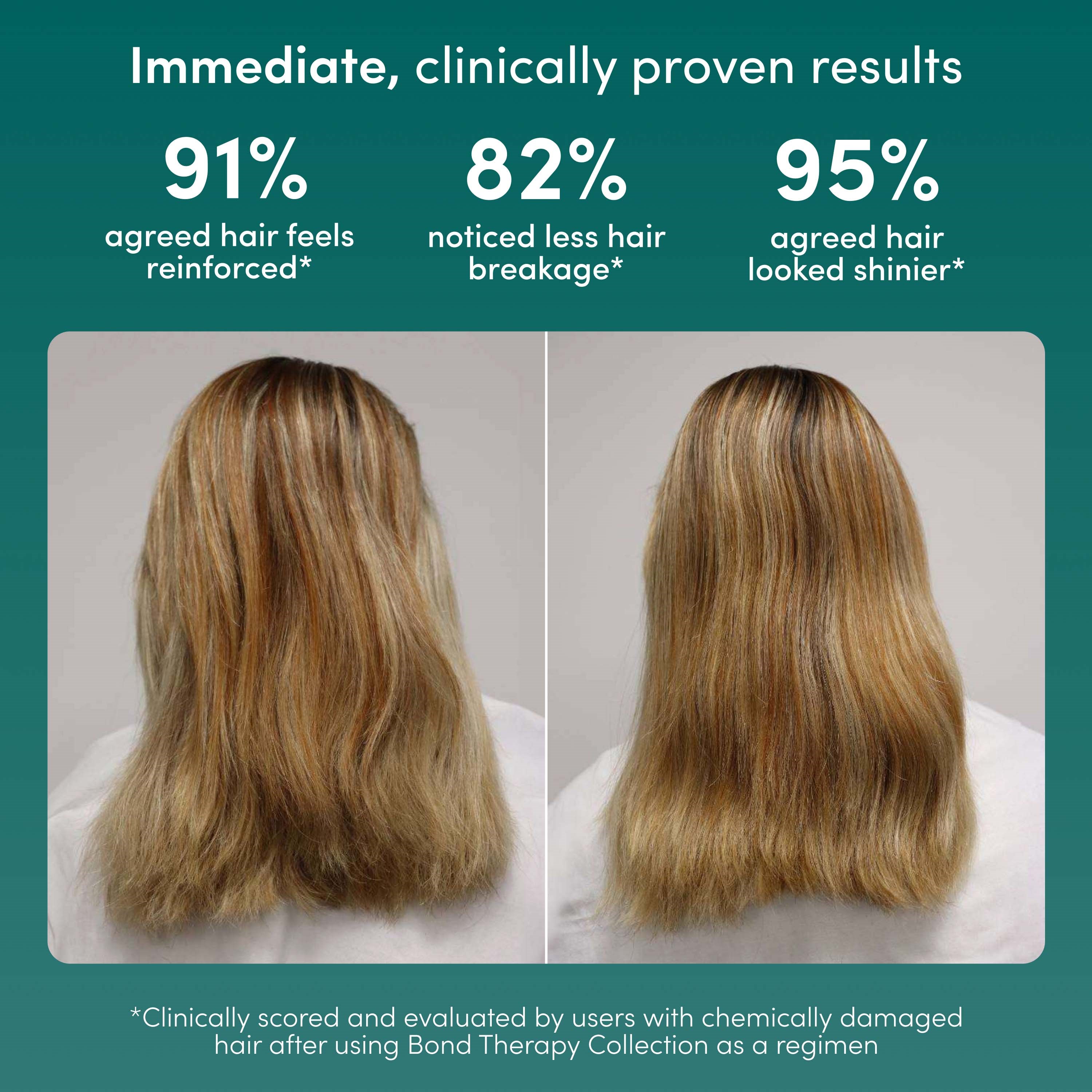 Coco & Eve Bond Therapy Pro Bond Shampoo 280 ml (obrázok 7)