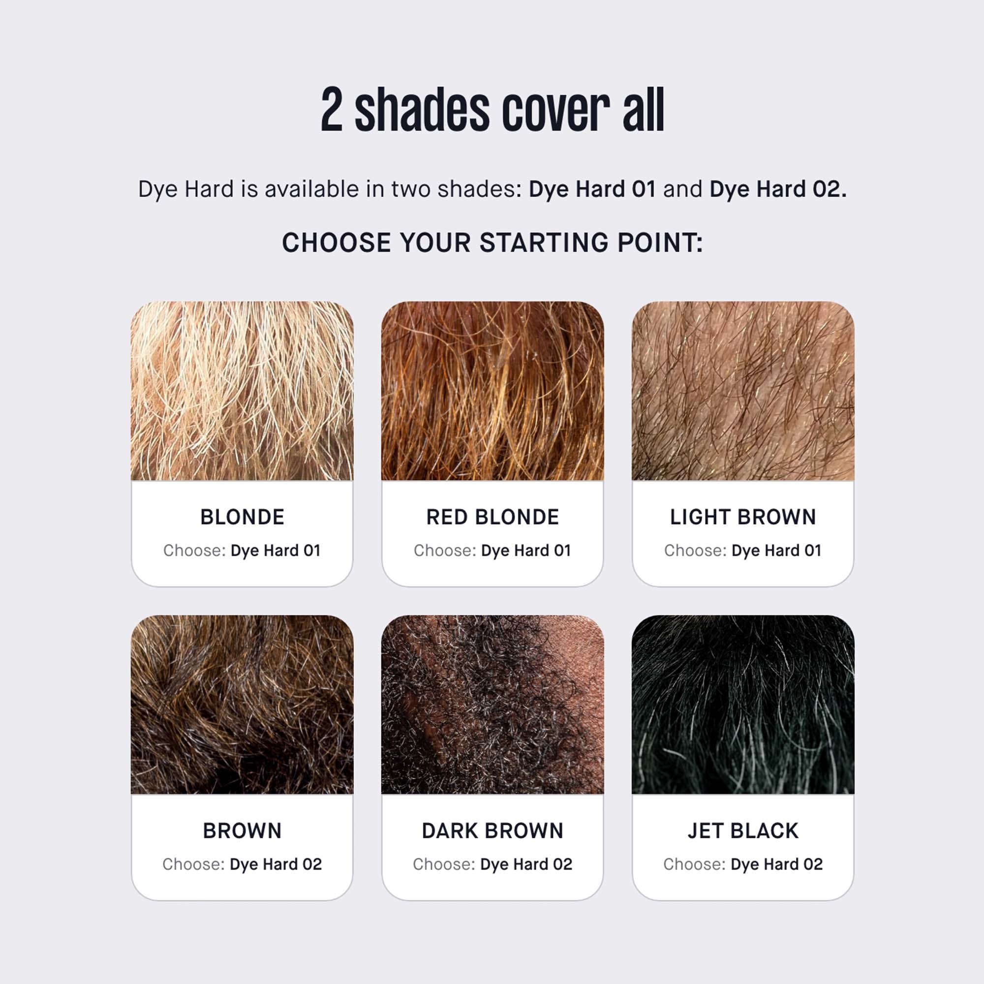 Copenhagen Grooming Beard Dye Hard 01 Light to Medium (obrázok 5)
