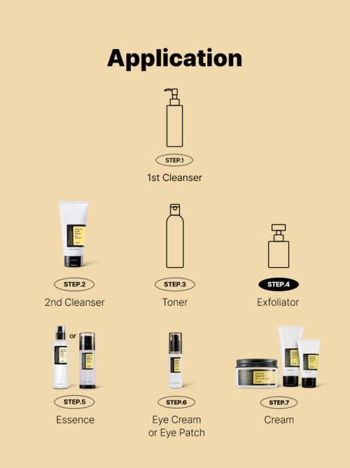 En steg-för-steg hudvårdsrutin med flaskor och tuber, inklusive rengöring, toner, exfoliator, essence, ögonkräm och kräm.