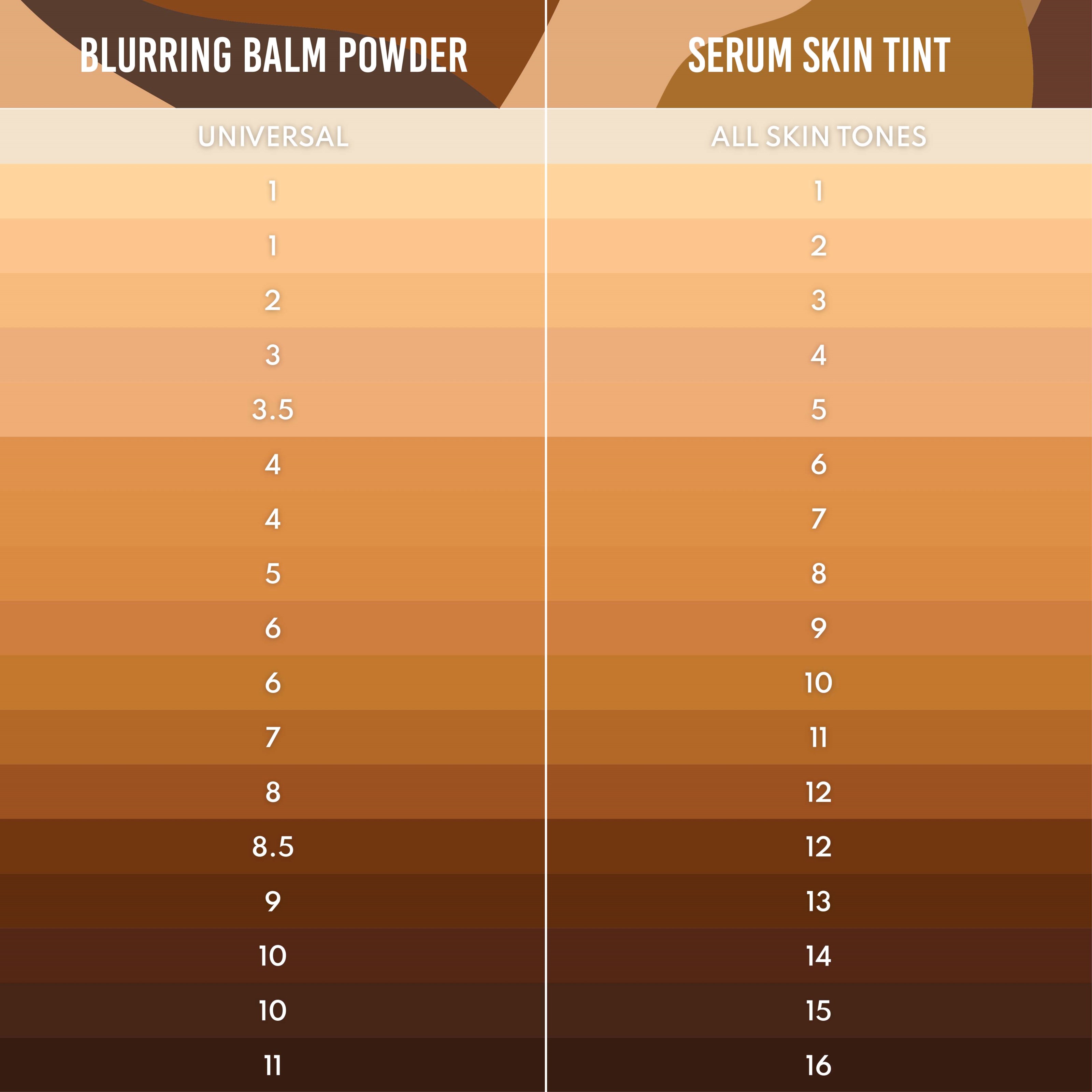 Danessa Myricks Beauty Yummy Skin Serum Skin Tint - krem koloryzujący (obrázok 10)