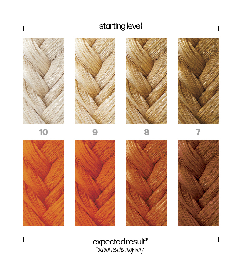 Danger Jones SemiPermanent Color Burnout