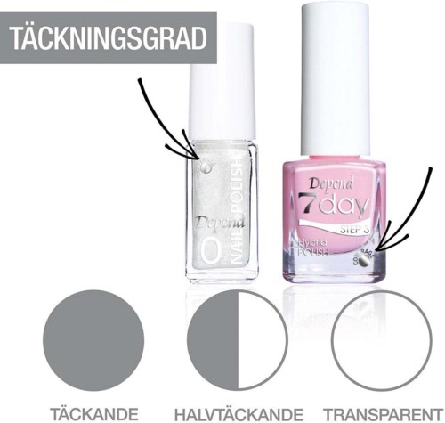Zwei Nagellackflaschen, eine transparent mit weißem Deckel, eine rosa mit weißem Deckel, zeigen Abdeckungsgrade durch Kreise.